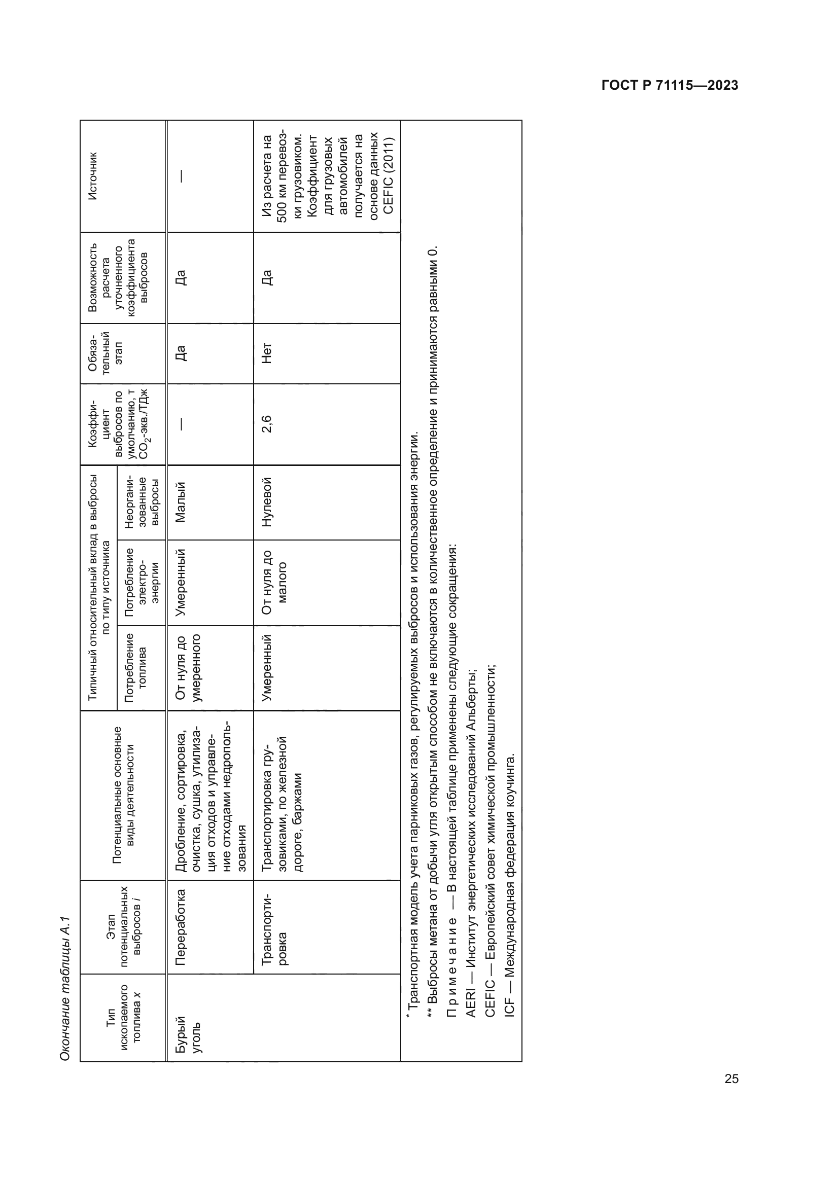ГОСТ Р 71115-2023