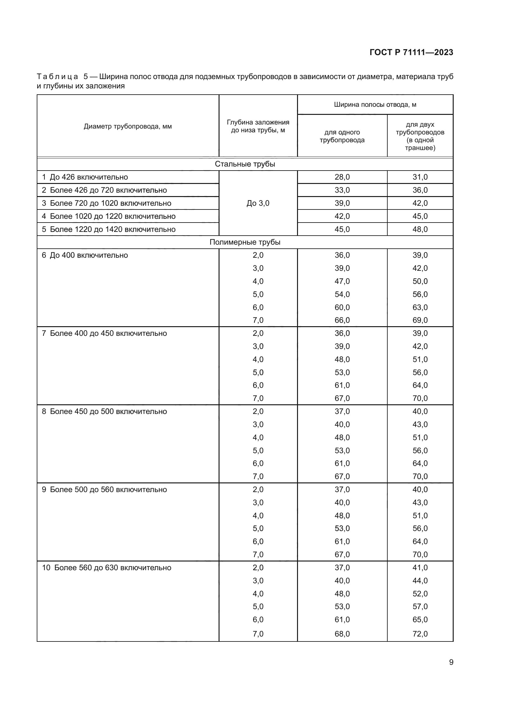 ГОСТ Р 71111-2023