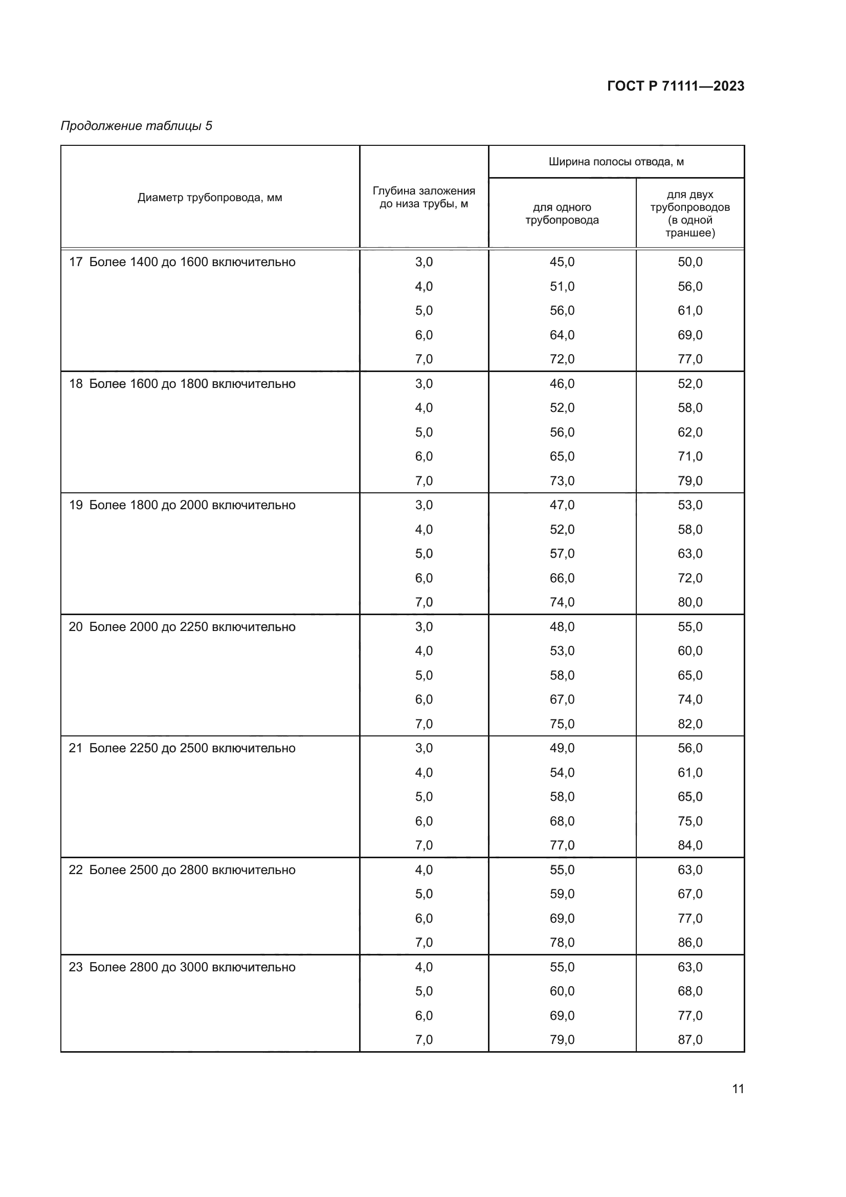 ГОСТ Р 71111-2023