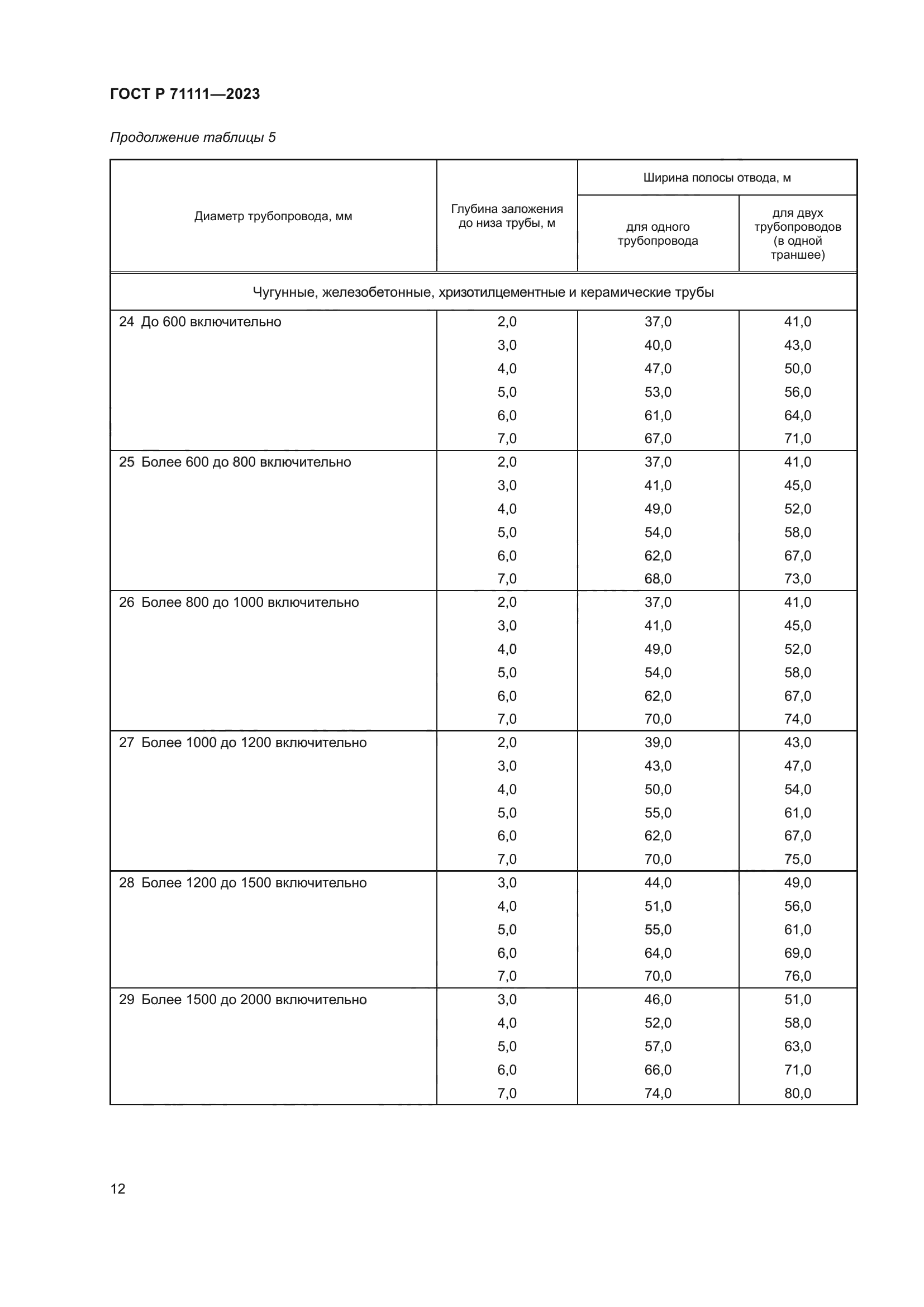 ГОСТ Р 71111-2023