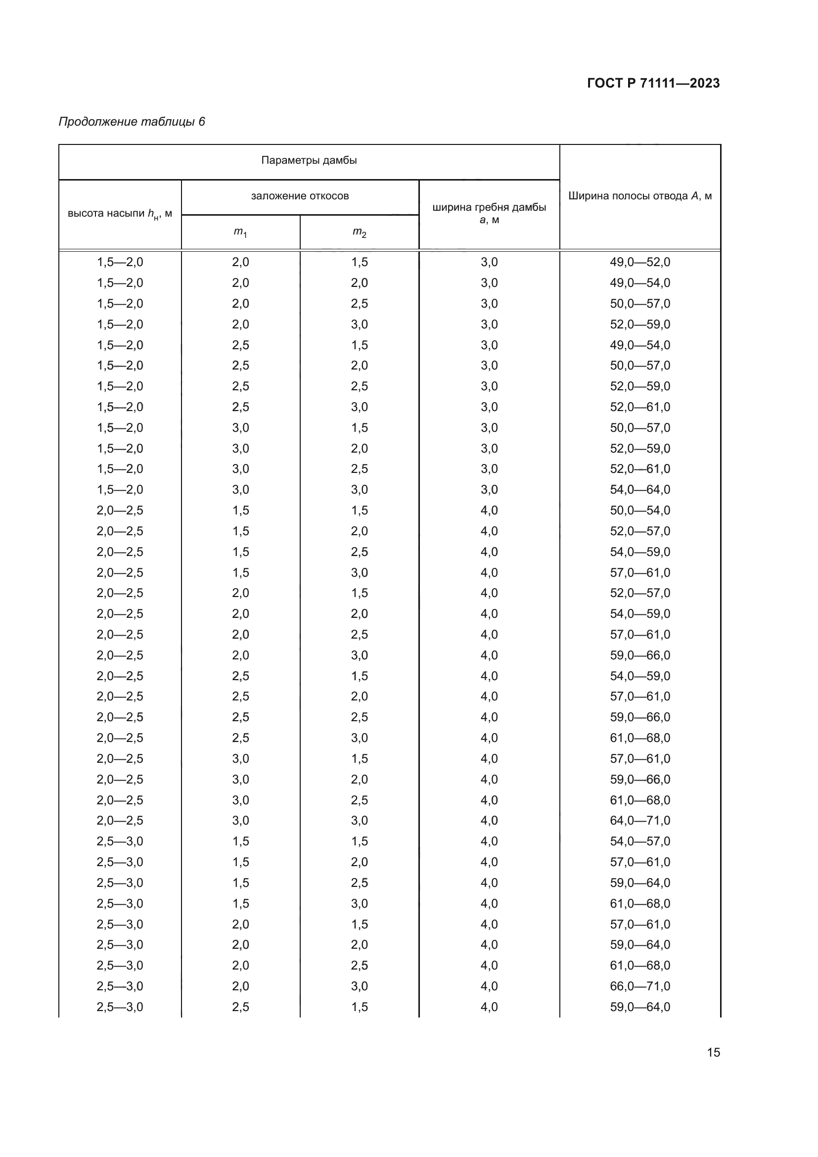 ГОСТ Р 71111-2023