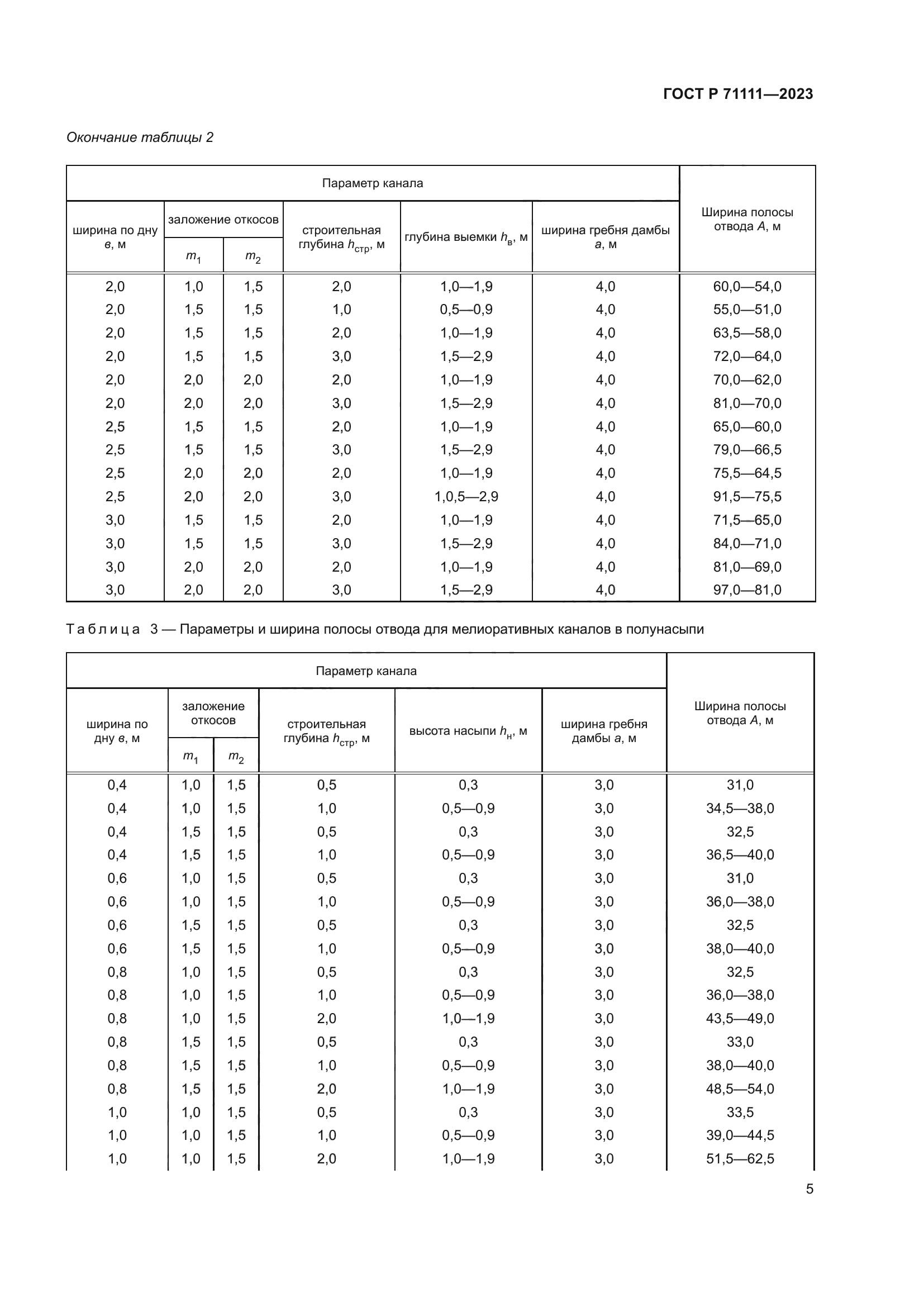 ГОСТ Р 71111-2023