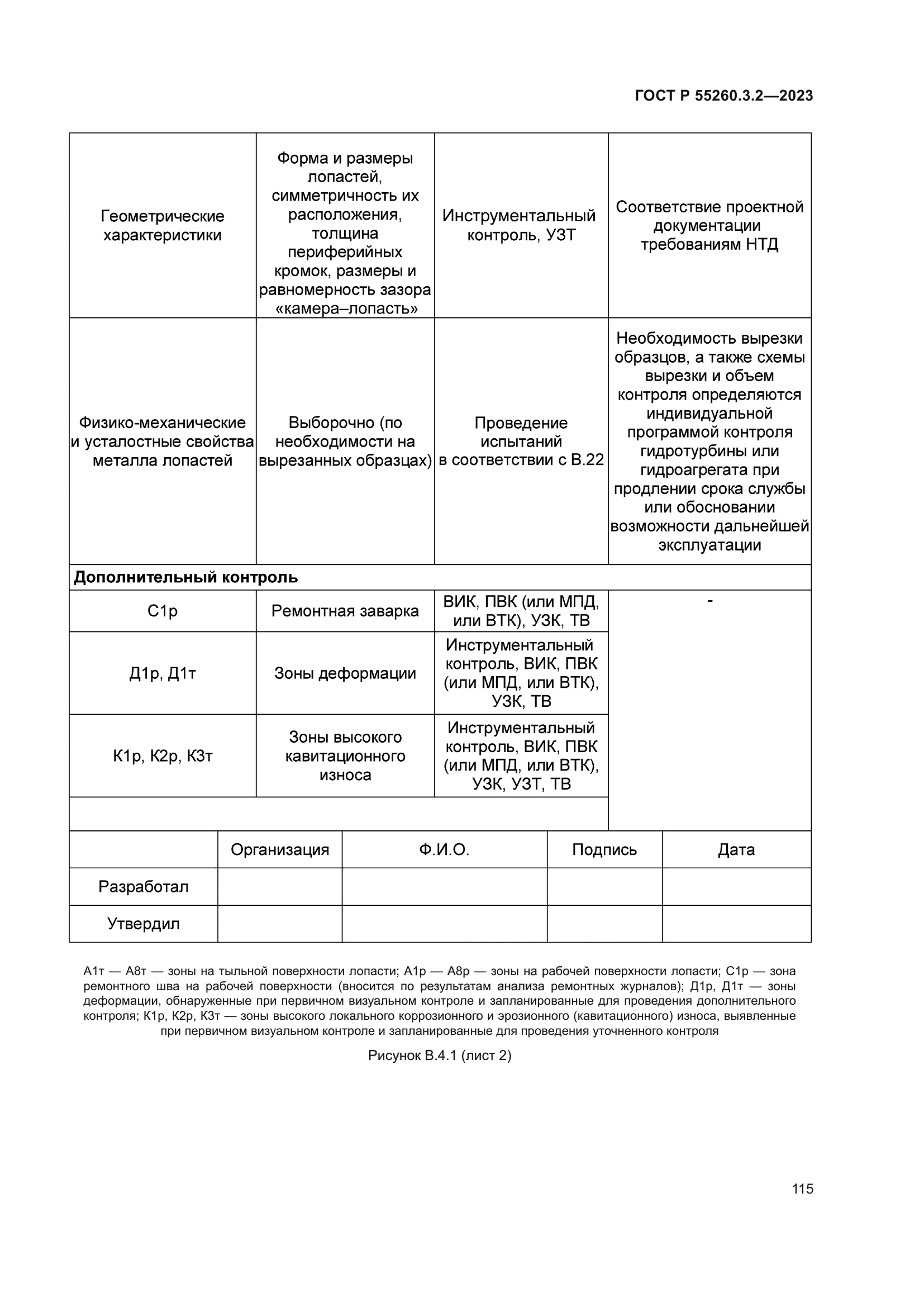 ГОСТ Р 55260.3.2-2023