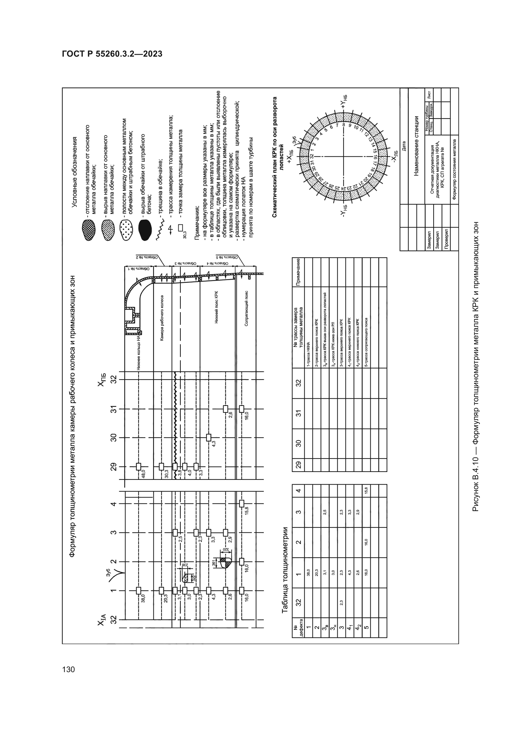ГОСТ Р 55260.3.2-2023