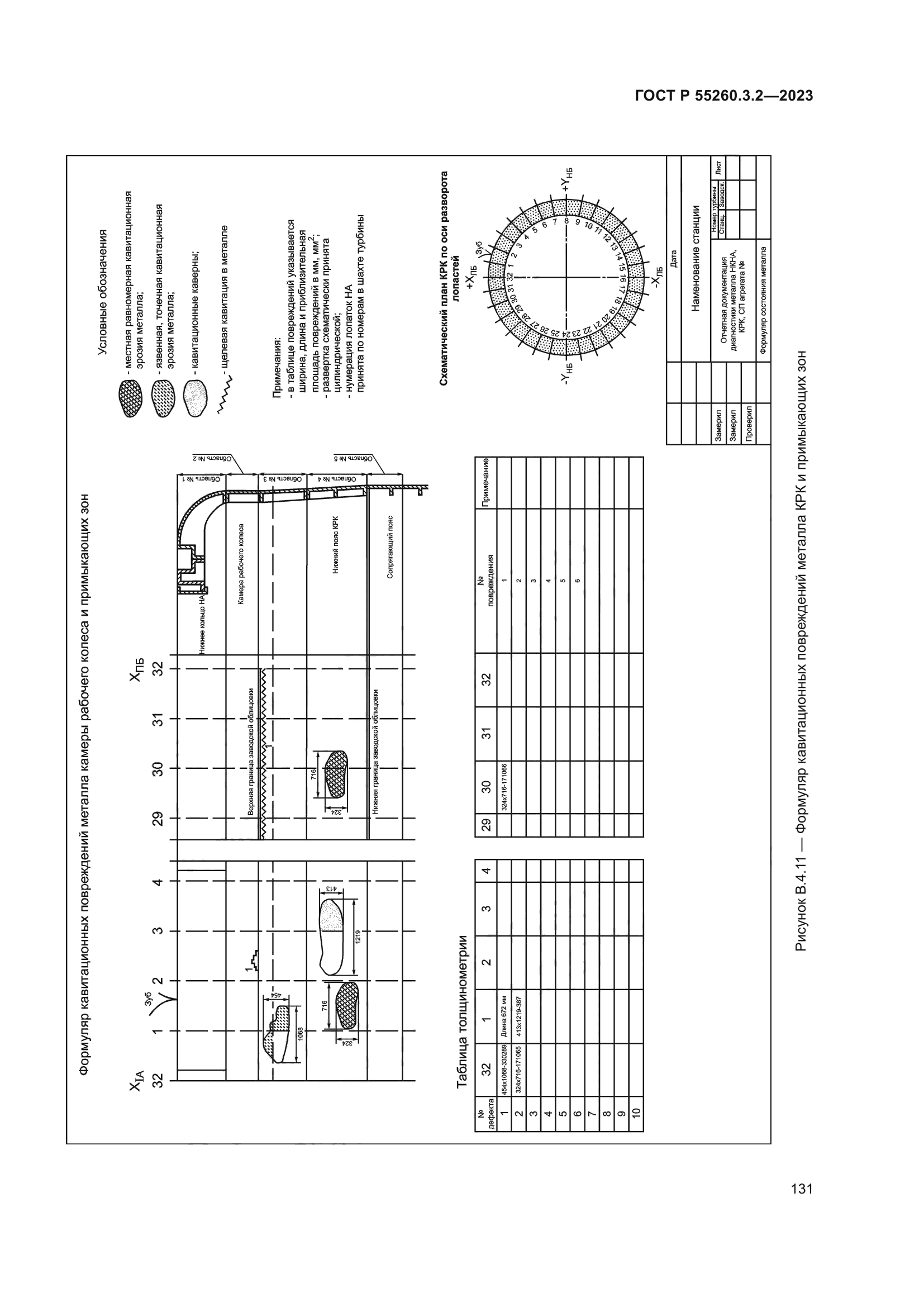 ГОСТ Р 55260.3.2-2023