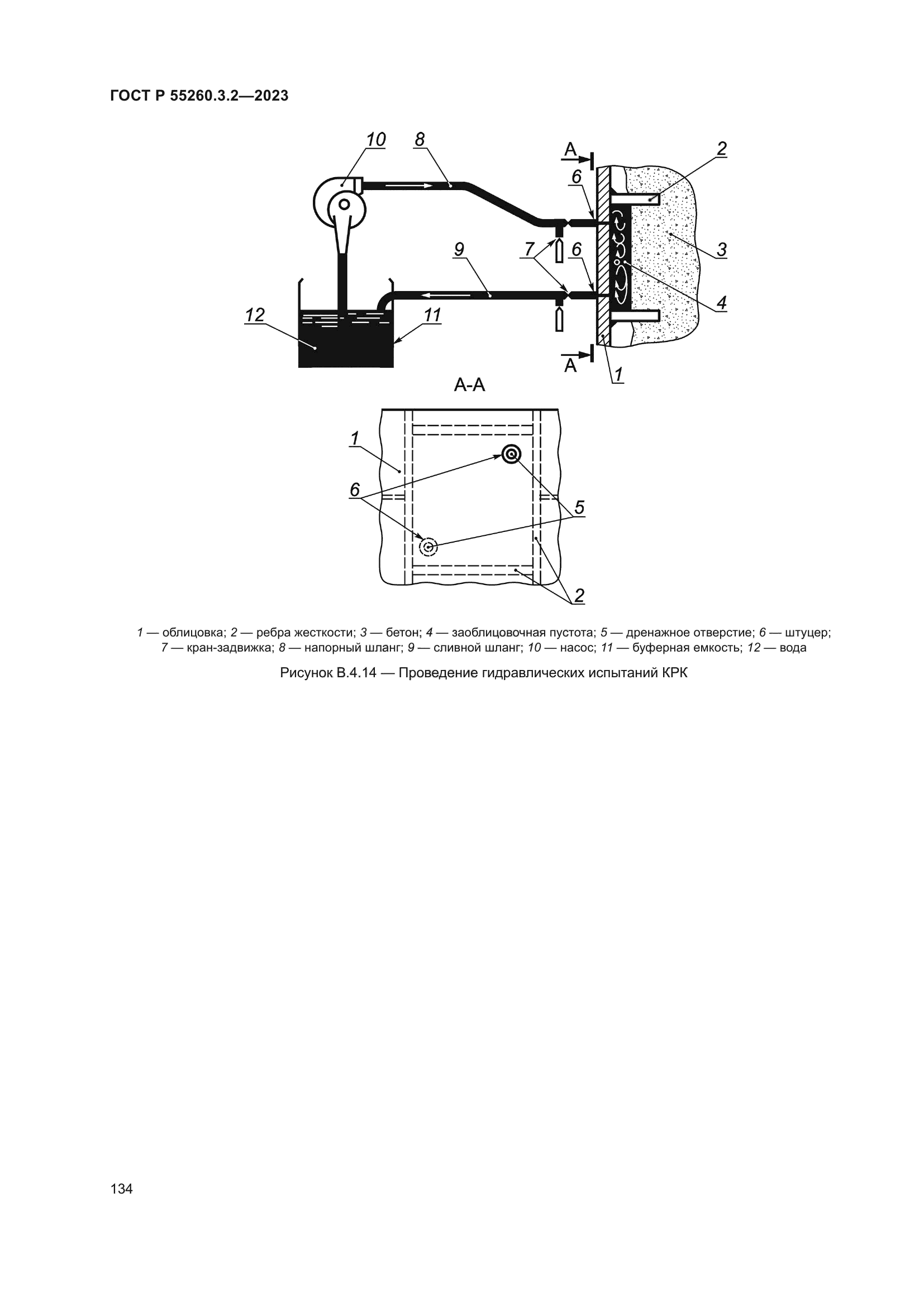 ГОСТ Р 55260.3.2-2023