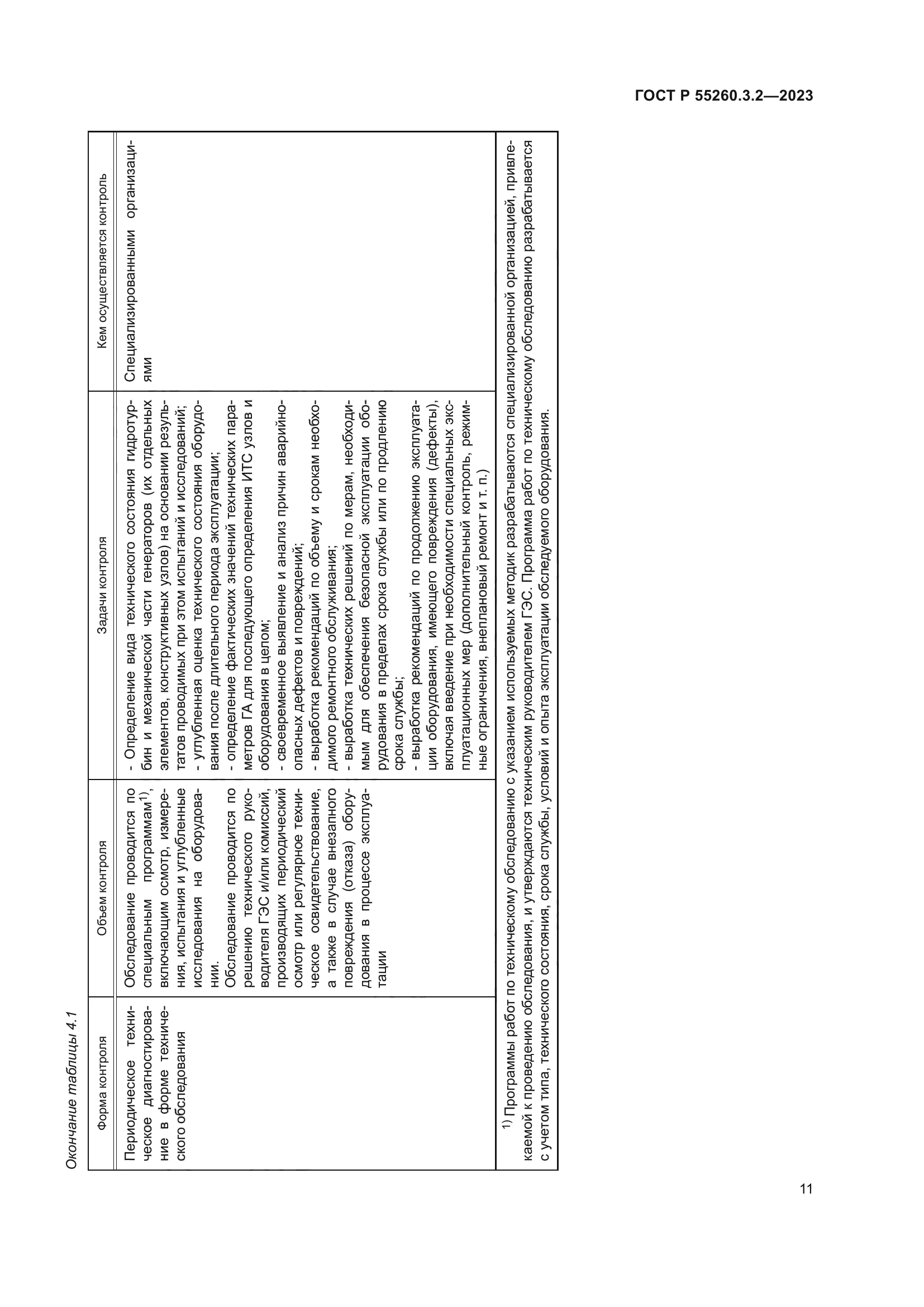 ГОСТ Р 55260.3.2-2023