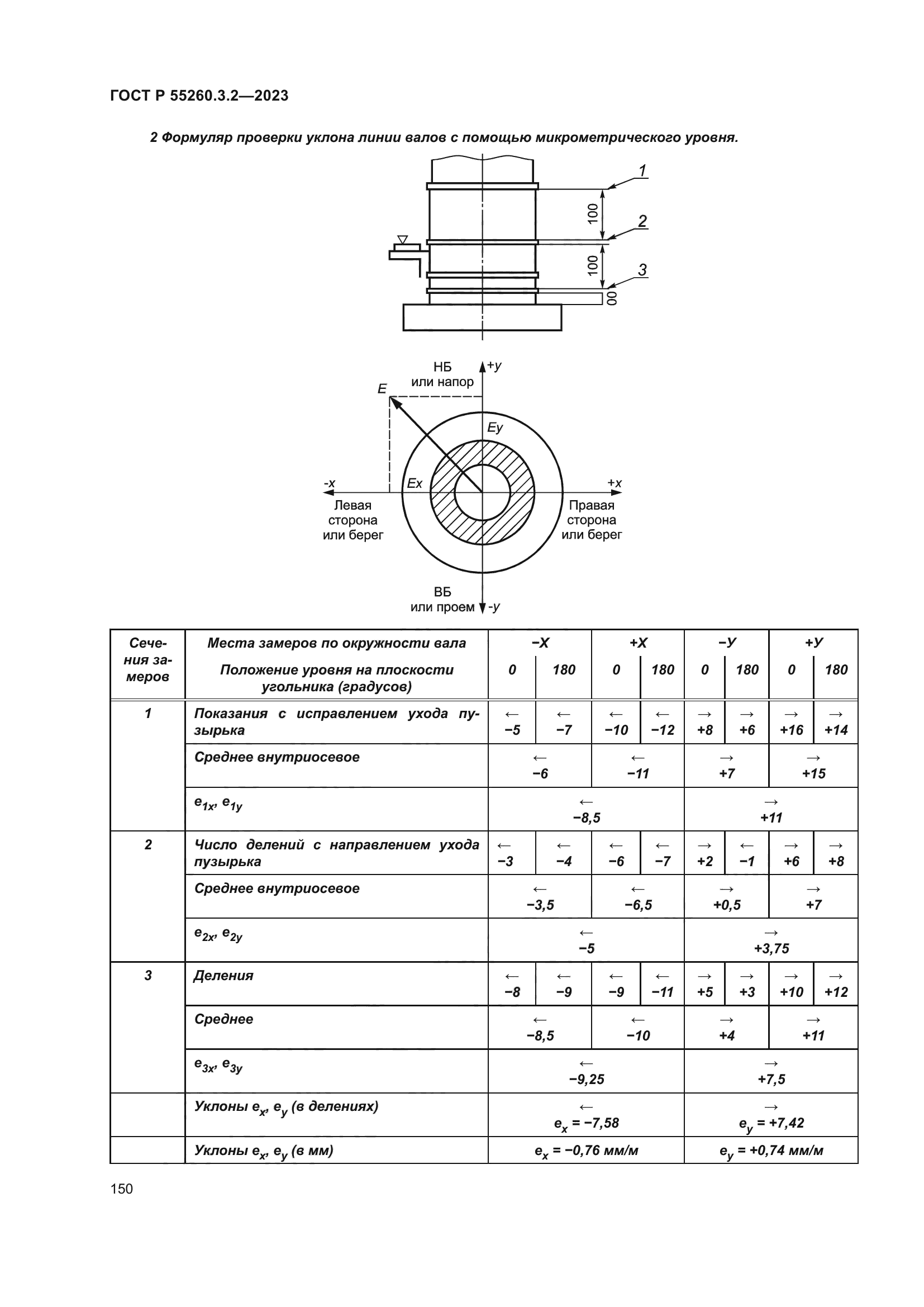 ГОСТ Р 55260.3.2-2023