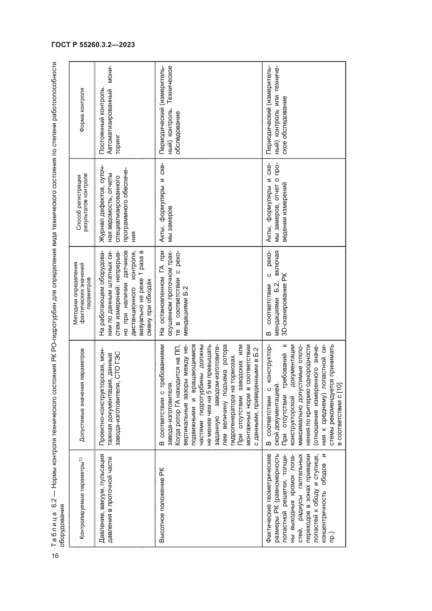 ГОСТ Р 55260.3.2-2023