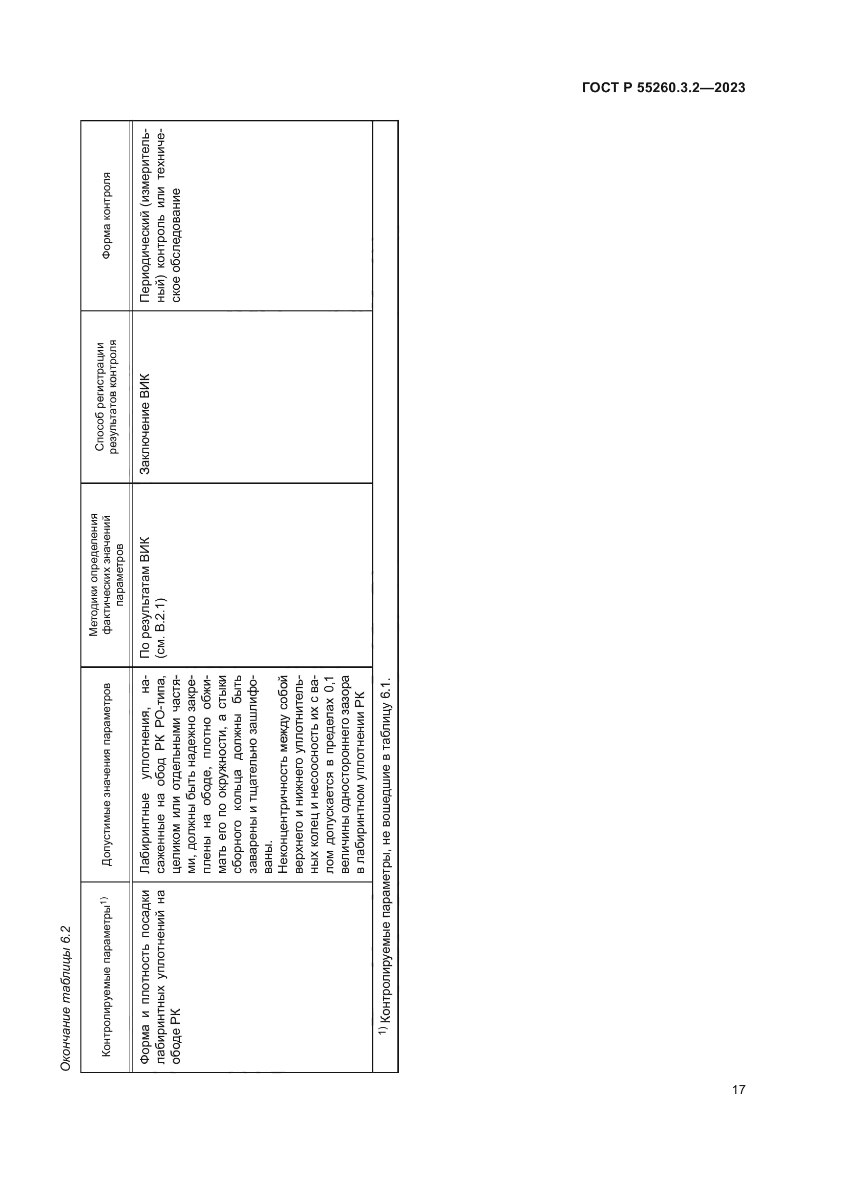 ГОСТ Р 55260.3.2-2023