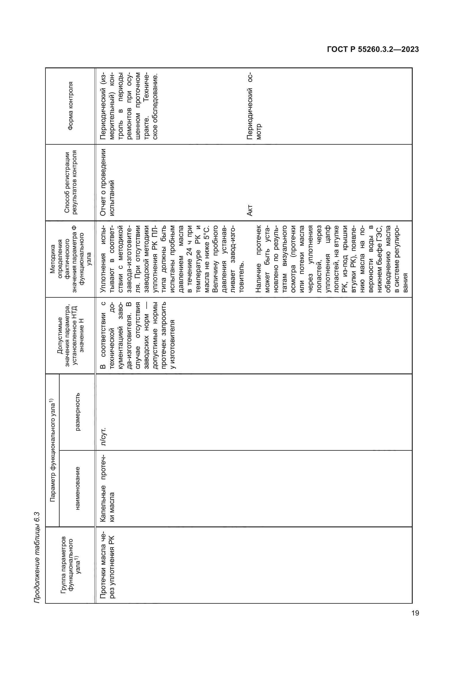 ГОСТ Р 55260.3.2-2023