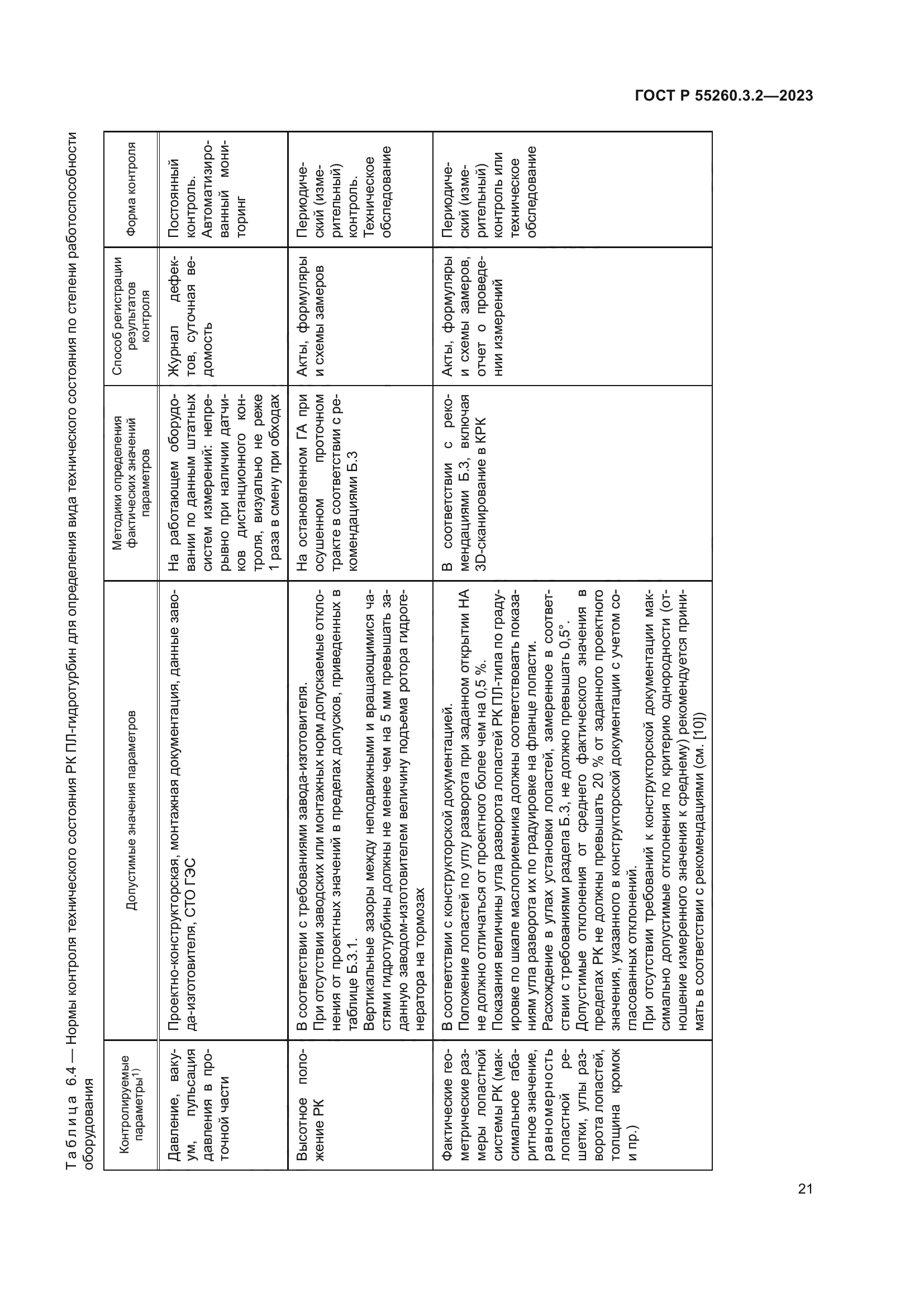 ГОСТ Р 55260.3.2-2023