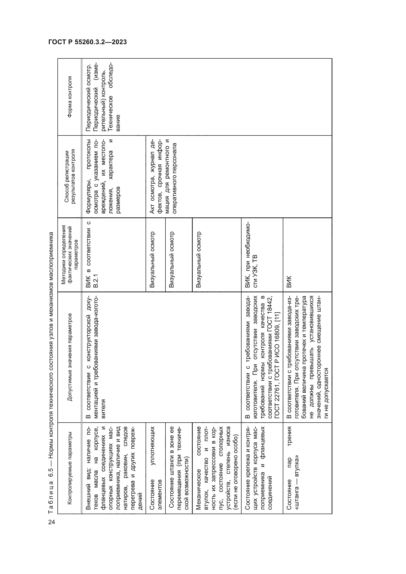 ГОСТ Р 55260.3.2-2023