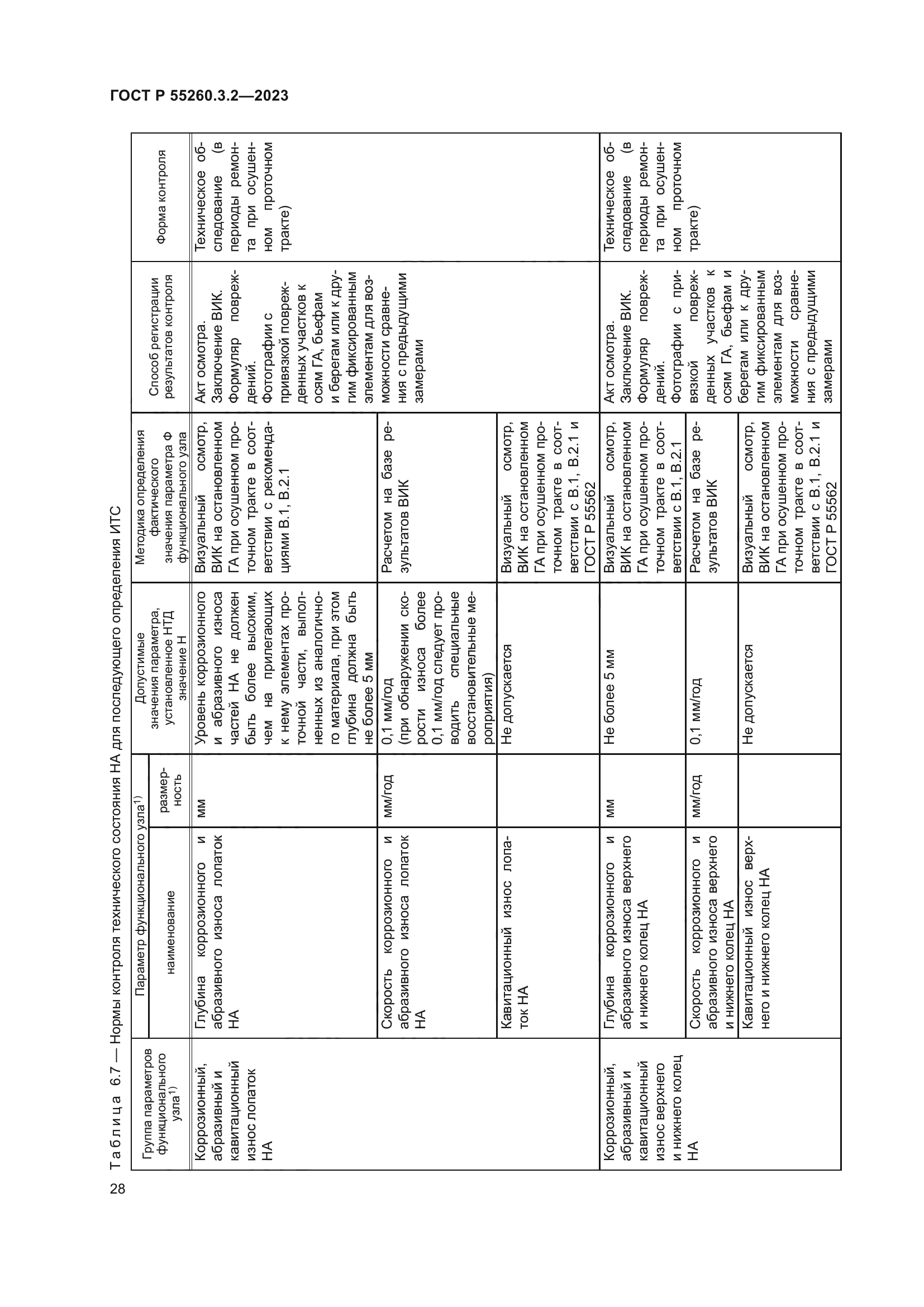 ГОСТ Р 55260.3.2-2023