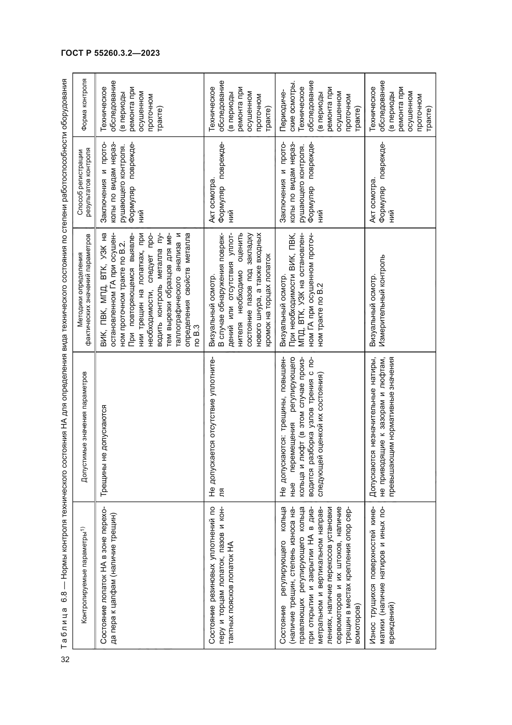 ГОСТ Р 55260.3.2-2023