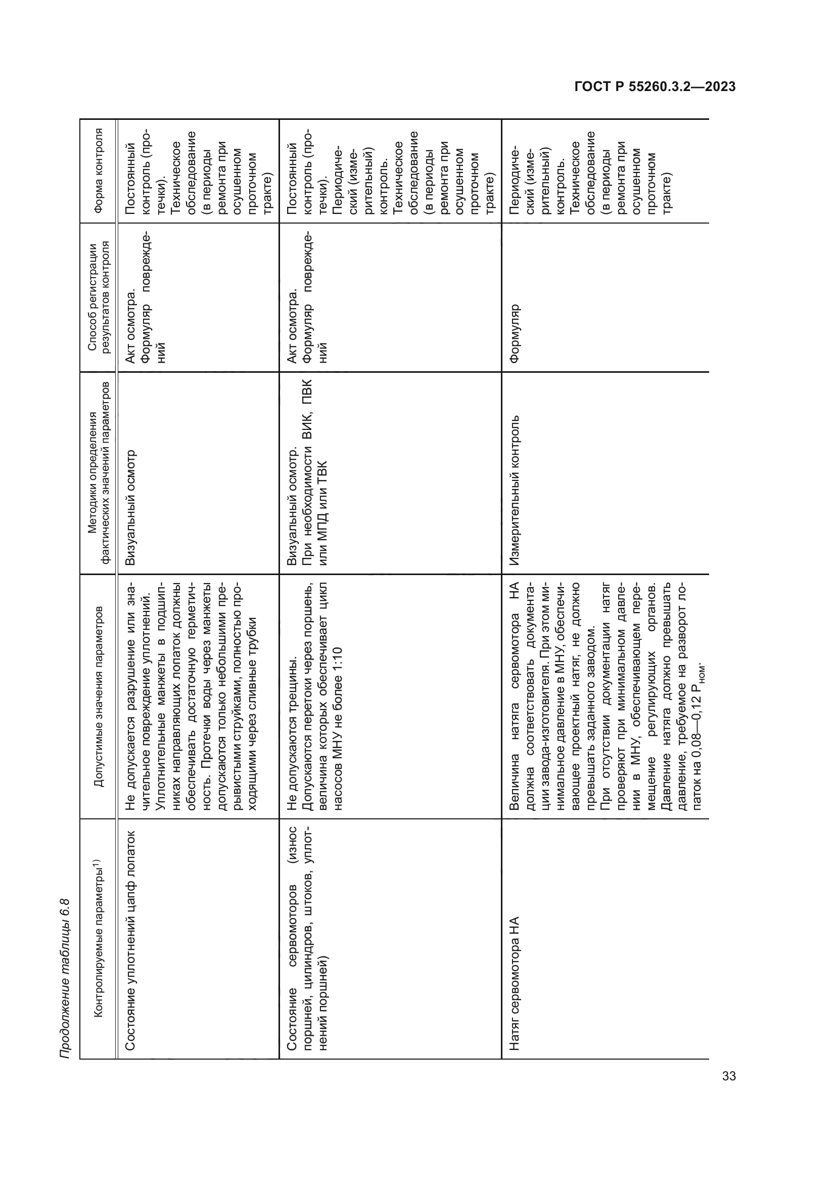 ГОСТ Р 55260.3.2-2023