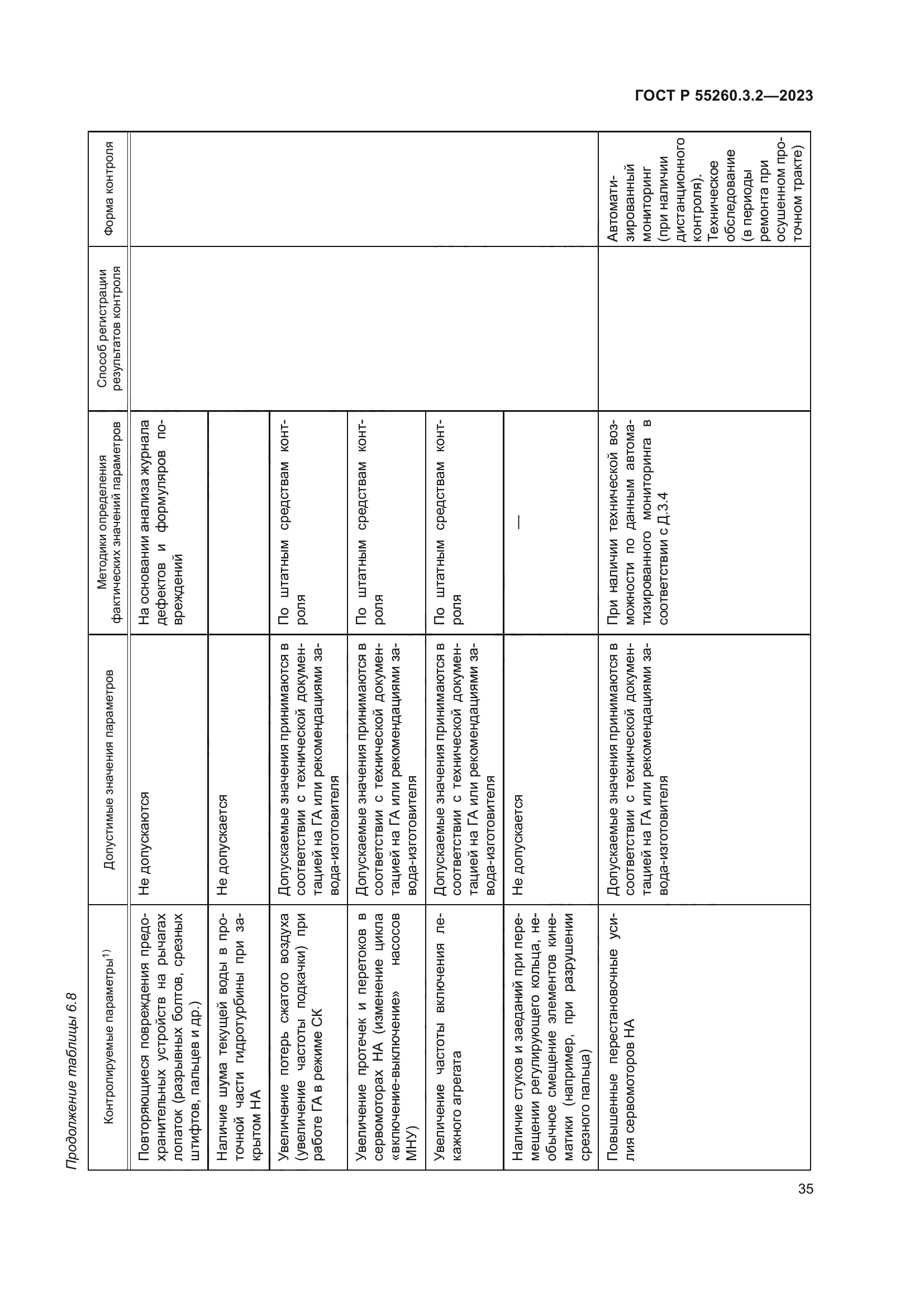 ГОСТ Р 55260.3.2-2023