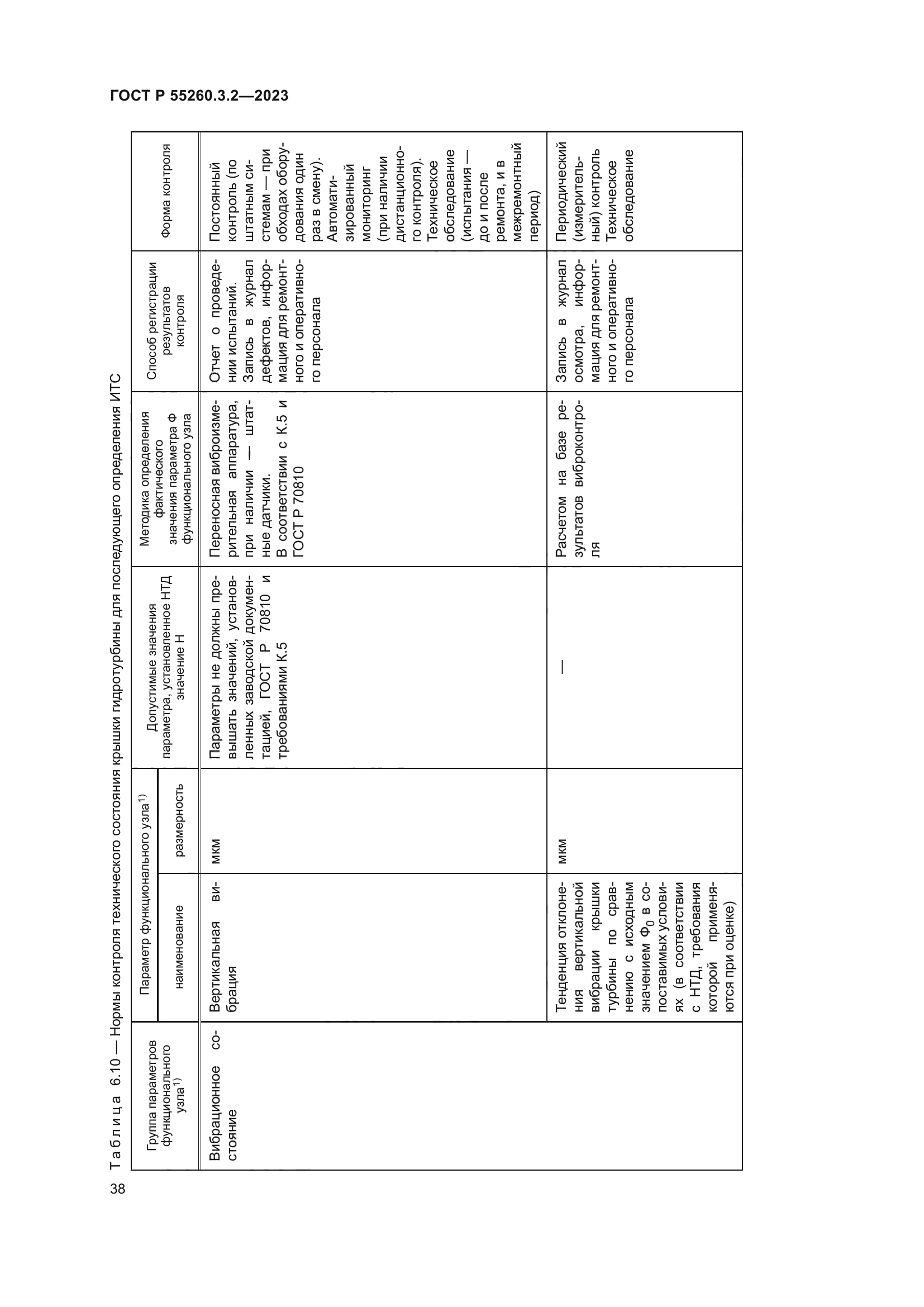 ГОСТ Р 55260.3.2-2023