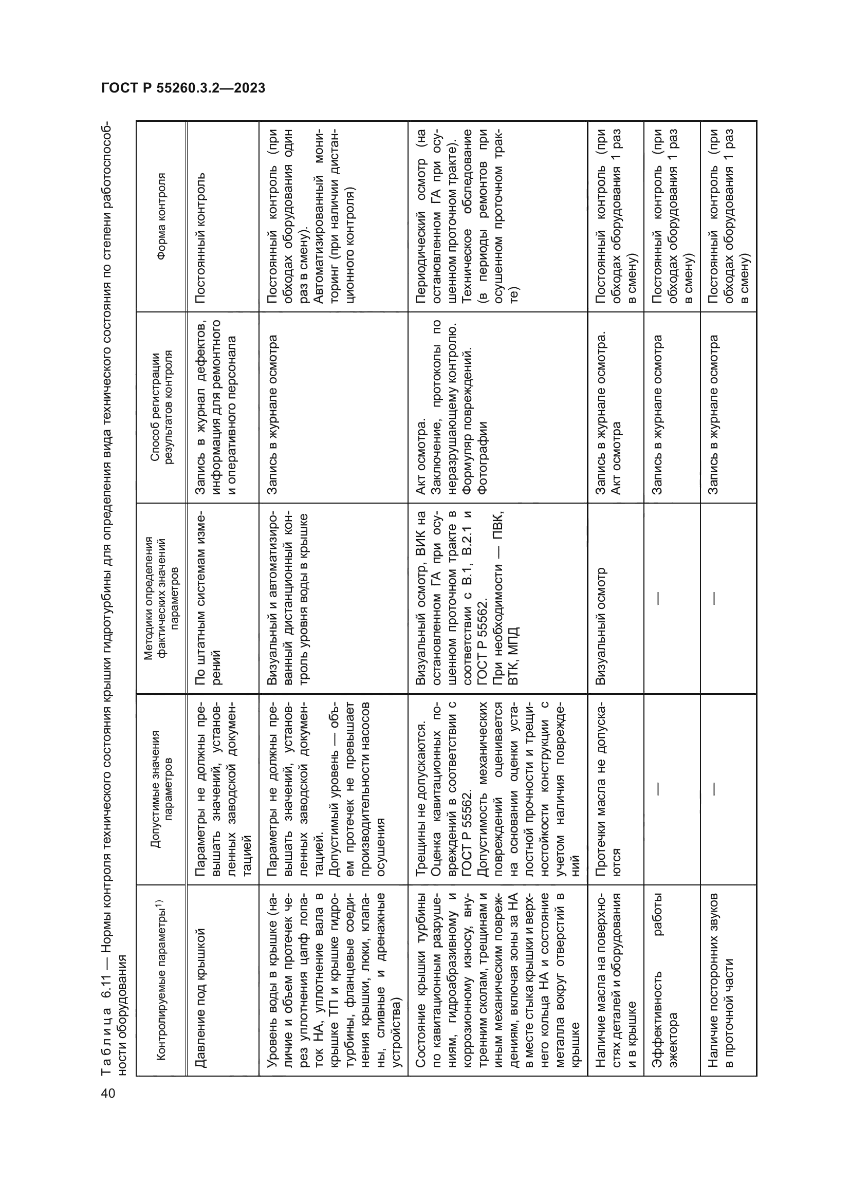 ГОСТ Р 55260.3.2-2023