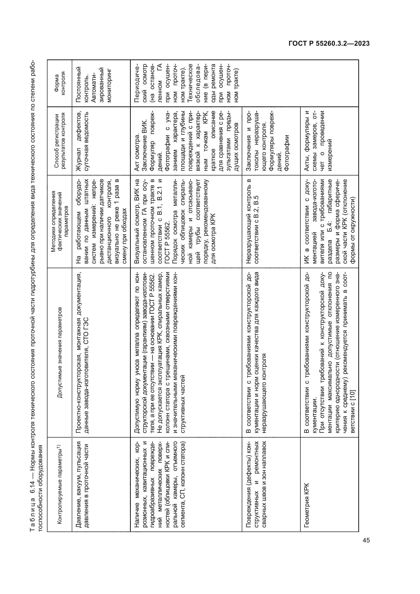 ГОСТ Р 55260.3.2-2023