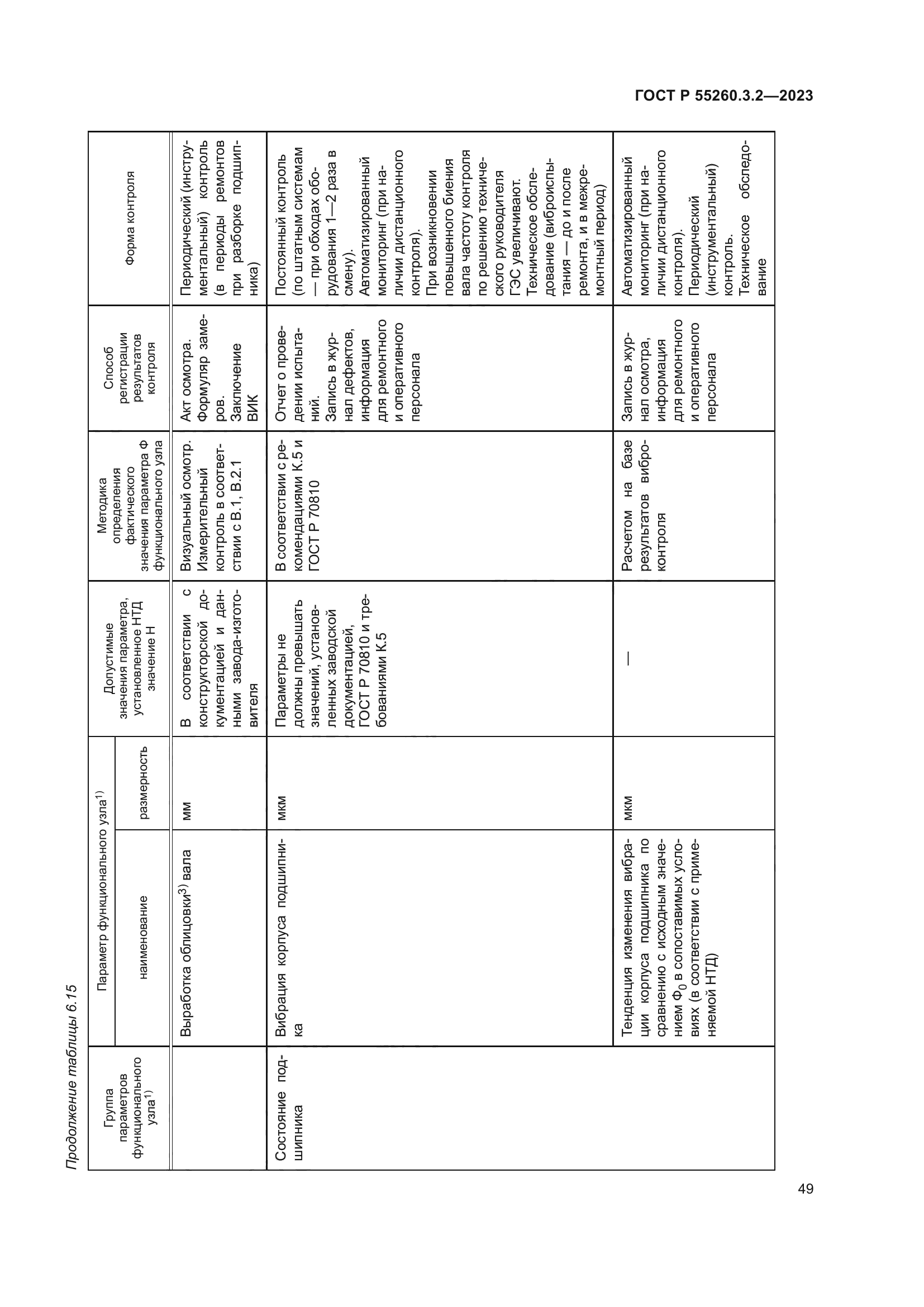 ГОСТ Р 55260.3.2-2023