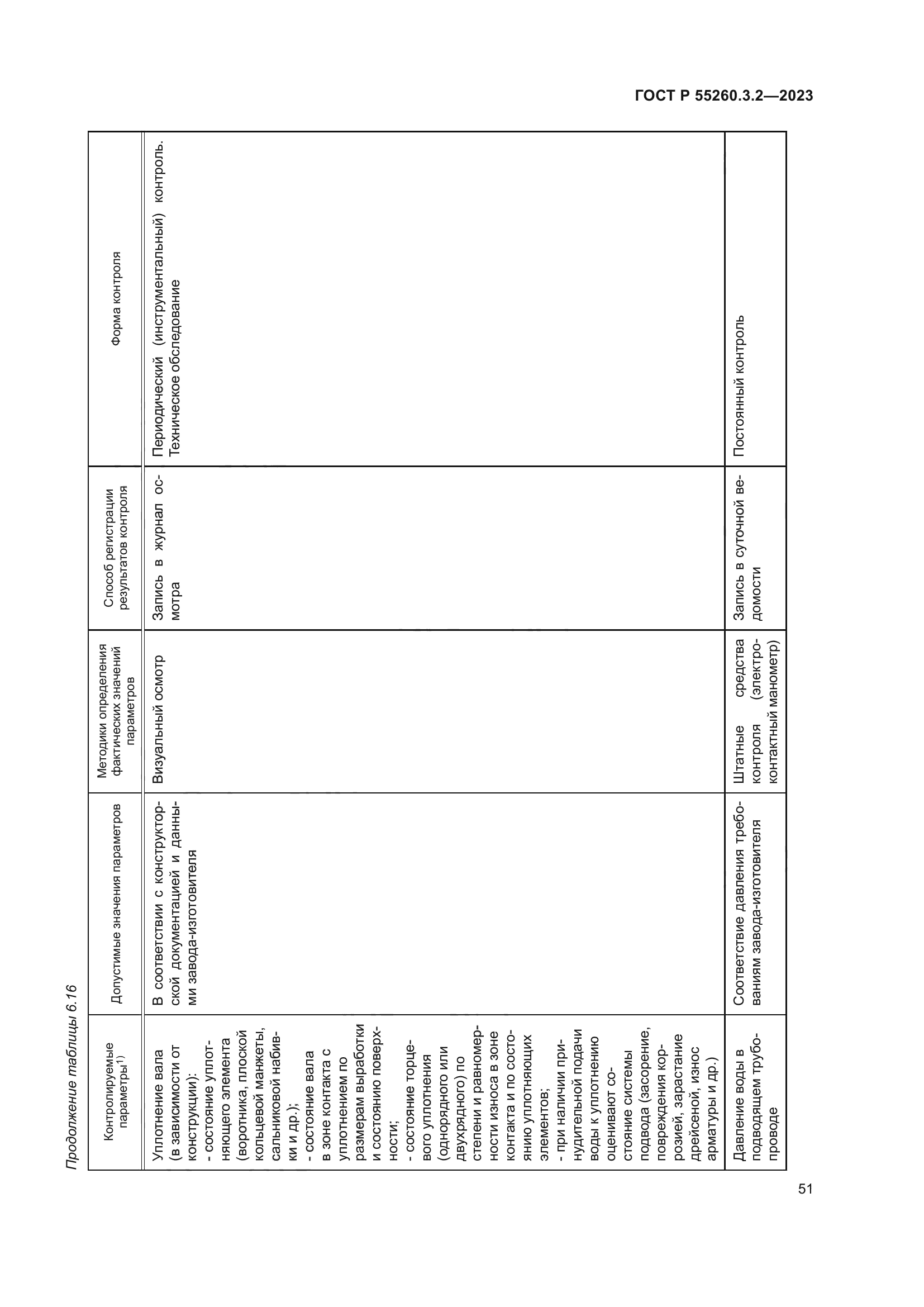 ГОСТ Р 55260.3.2-2023