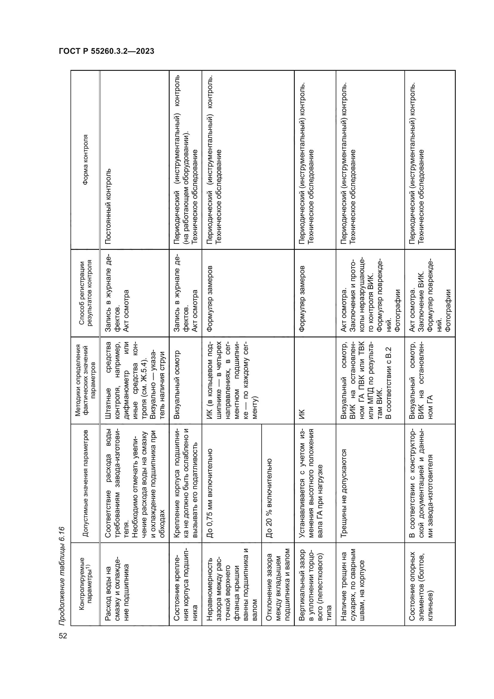 ГОСТ Р 55260.3.2-2023