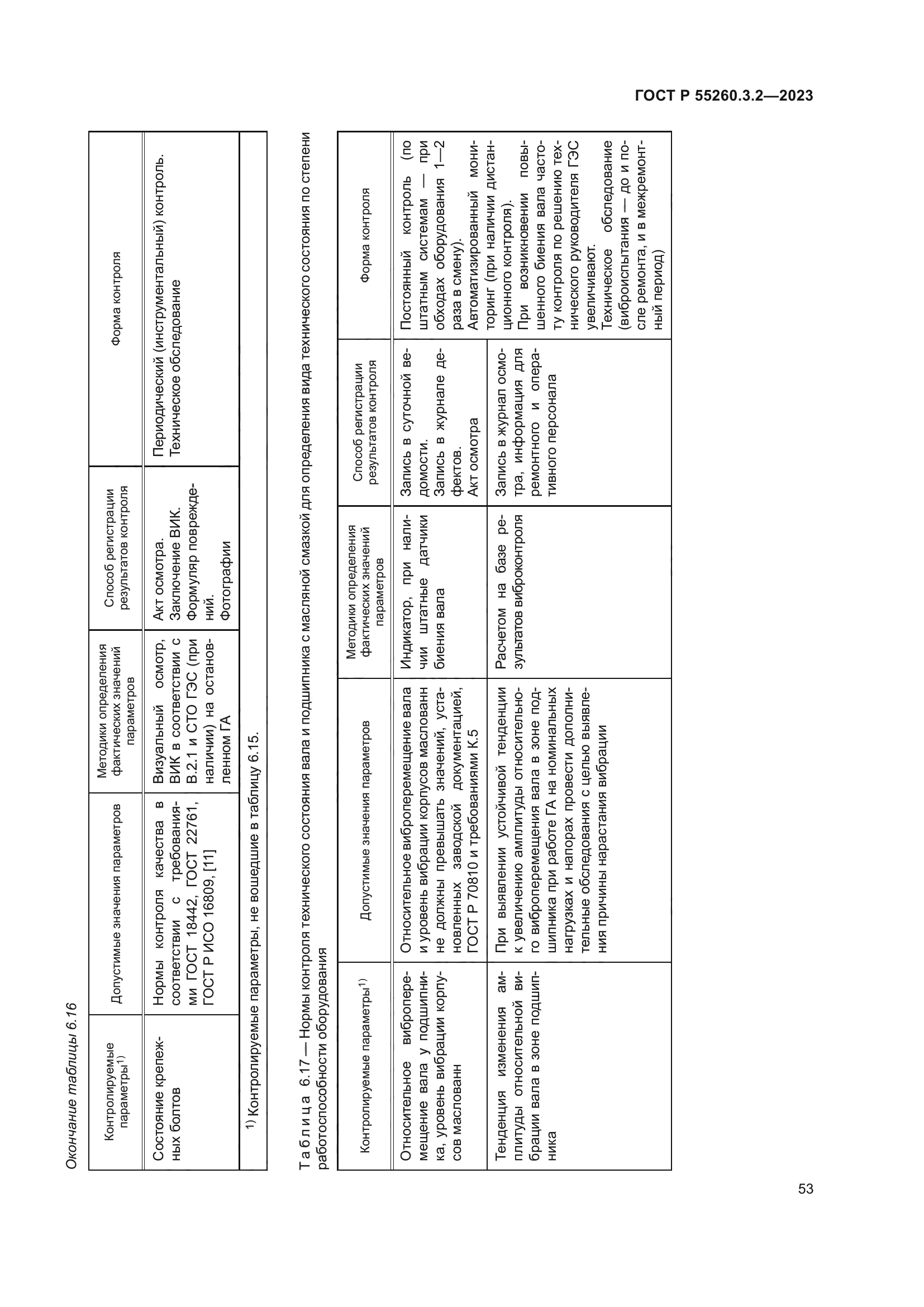 ГОСТ Р 55260.3.2-2023