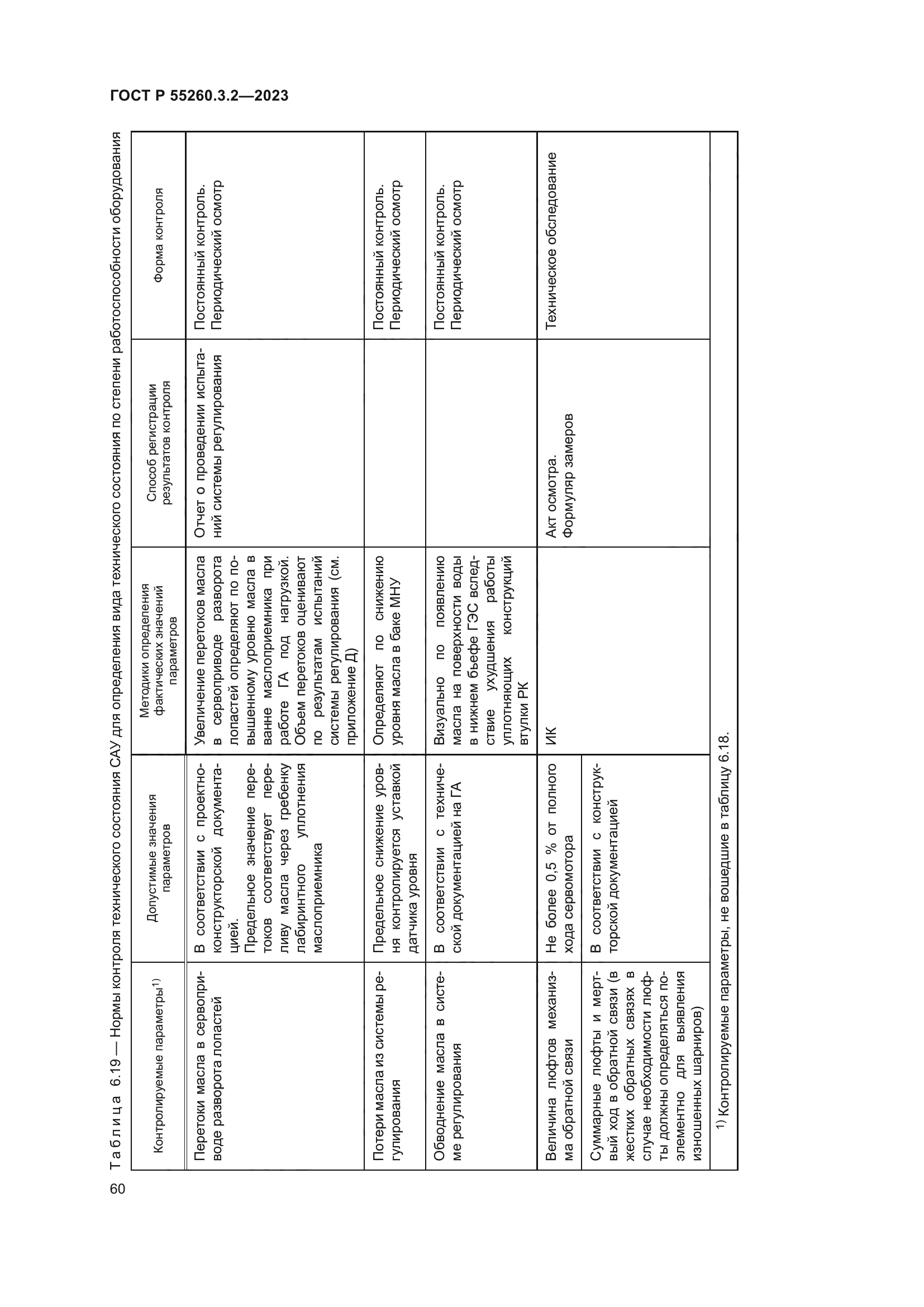 ГОСТ Р 55260.3.2-2023
