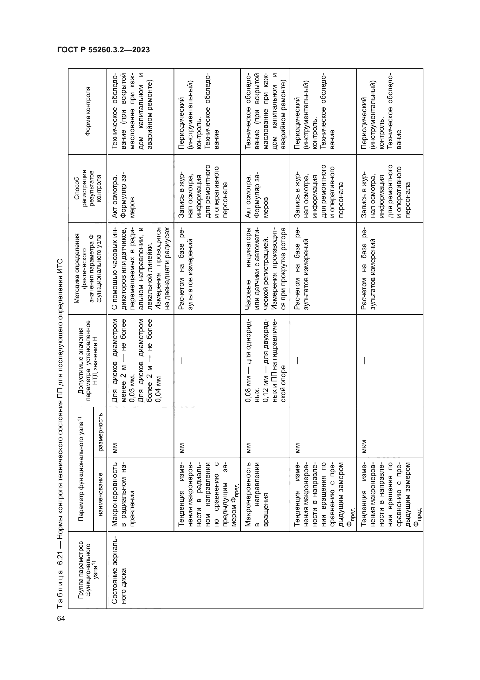 ГОСТ Р 55260.3.2-2023