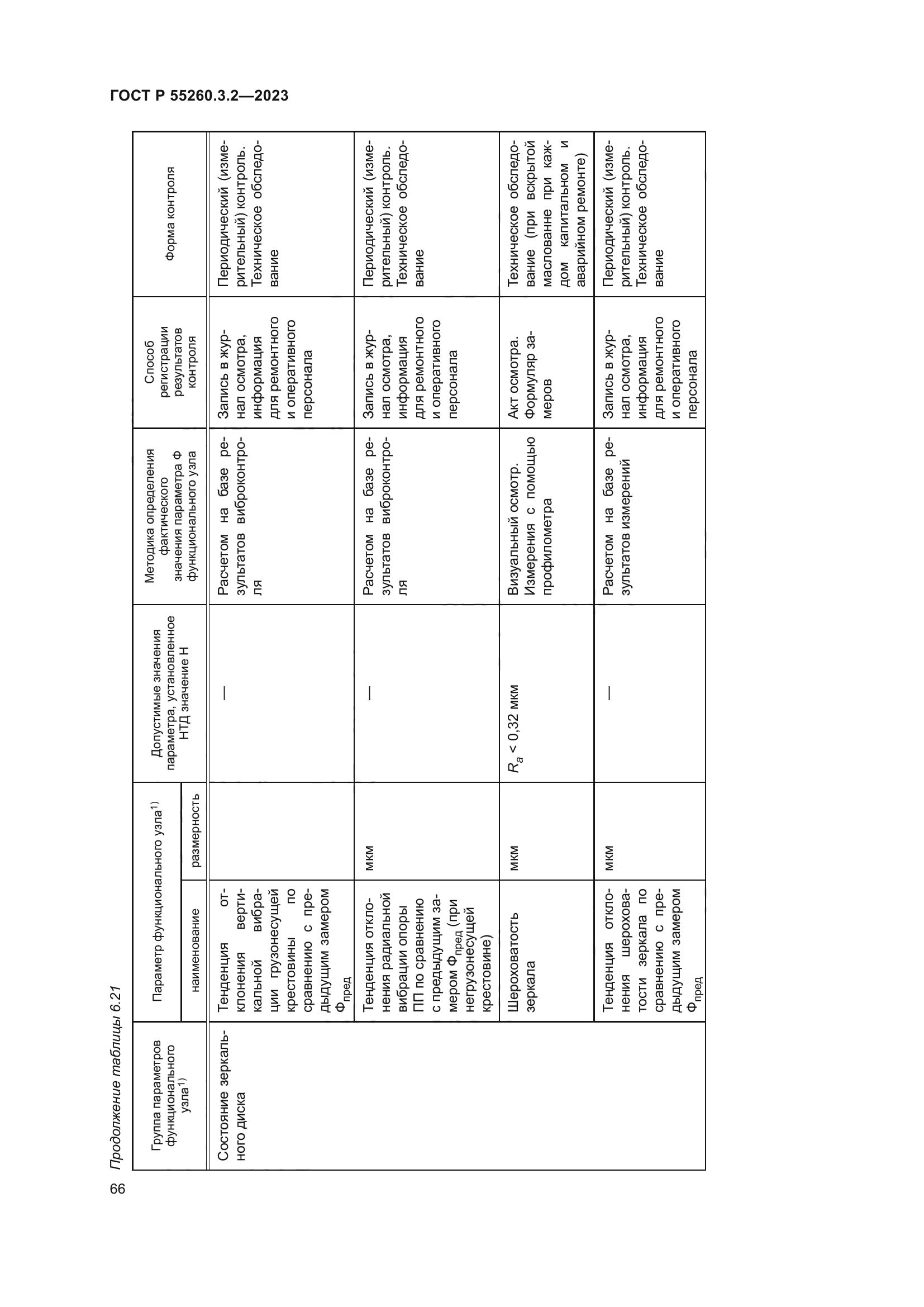 ГОСТ Р 55260.3.2-2023