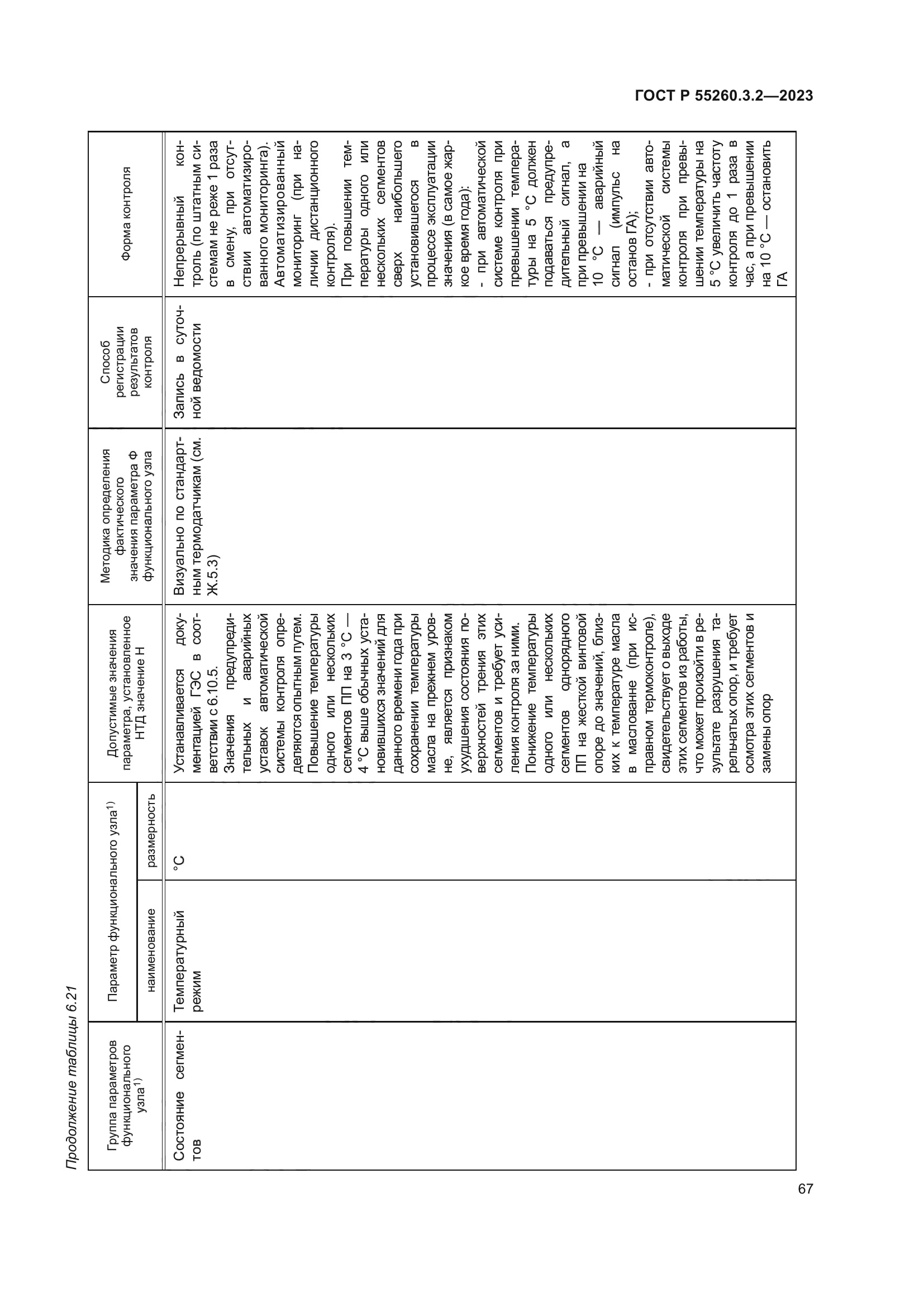 ГОСТ Р 55260.3.2-2023