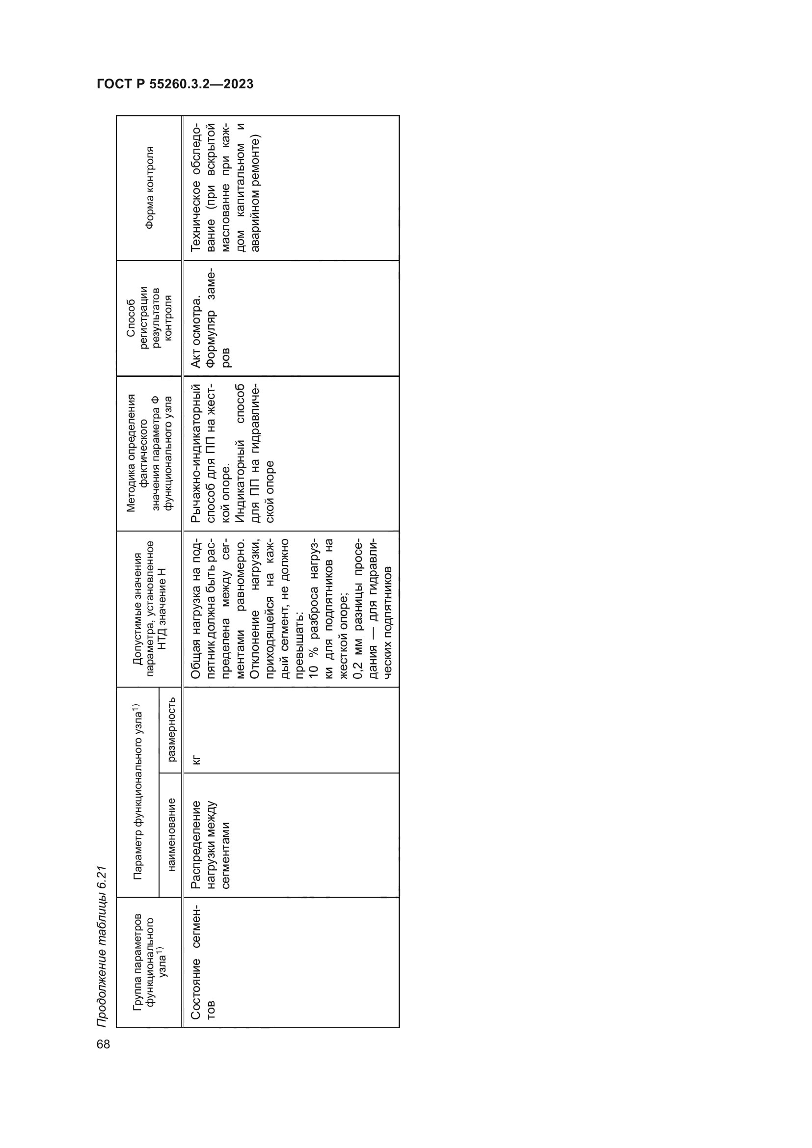 ГОСТ Р 55260.3.2-2023