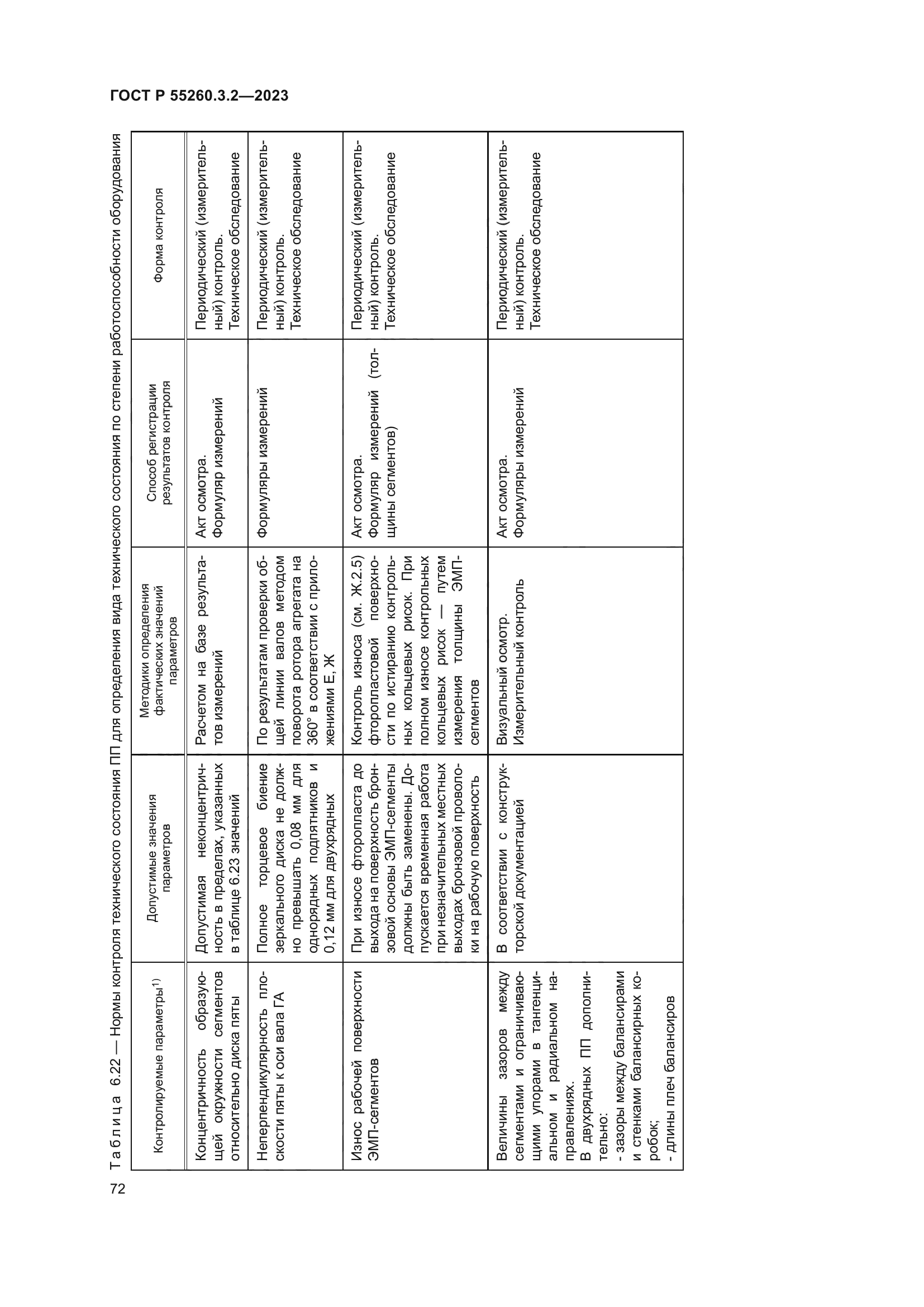 ГОСТ Р 55260.3.2-2023