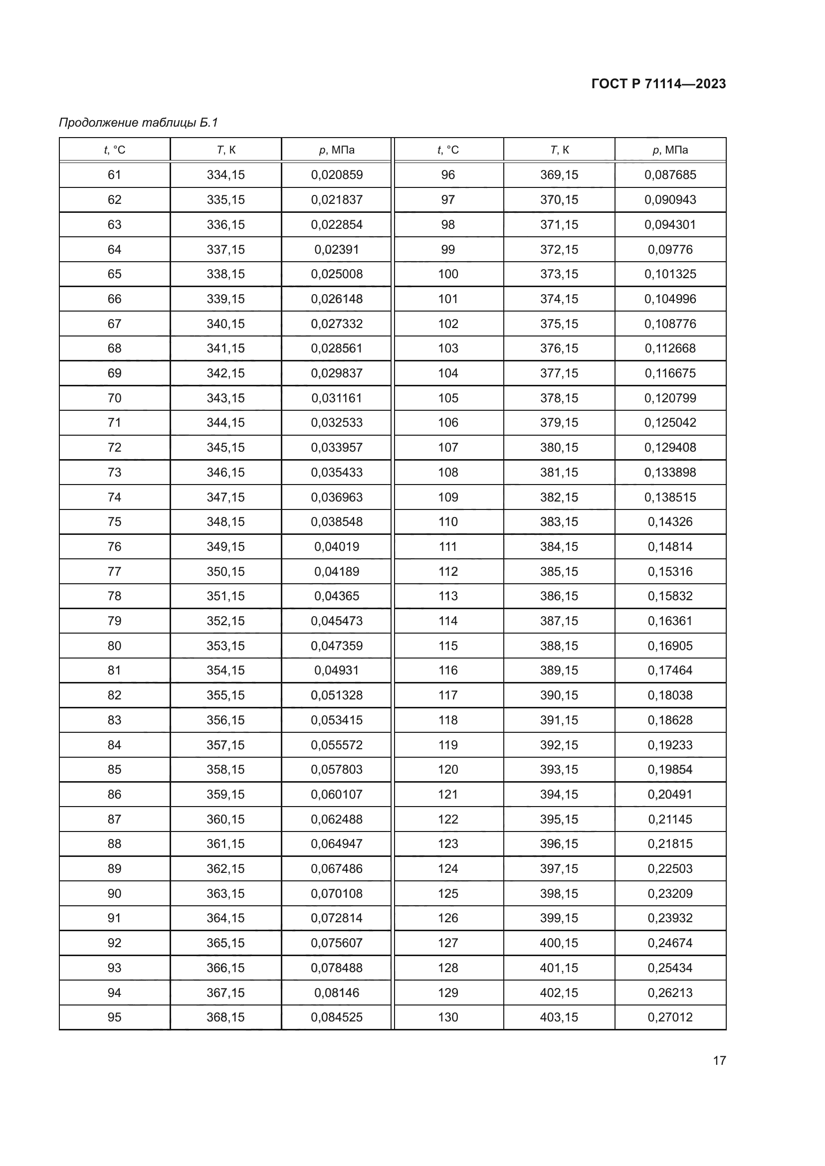 ГОСТ Р 71114-2023