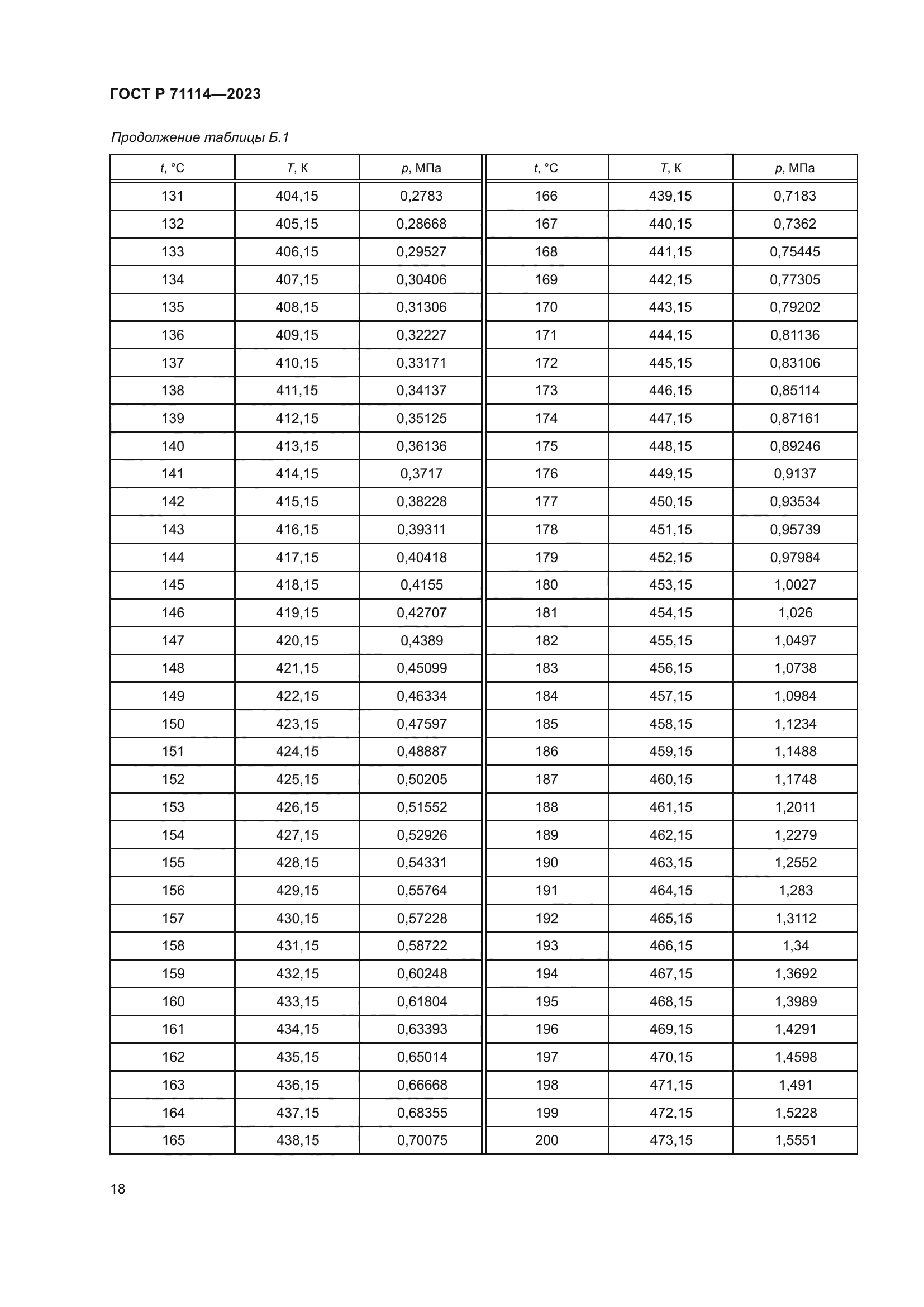 ГОСТ Р 71114-2023