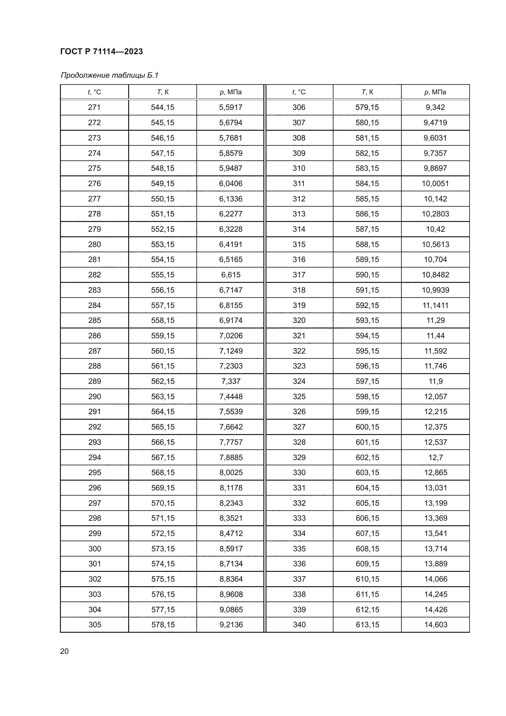 ГОСТ Р 71114-2023