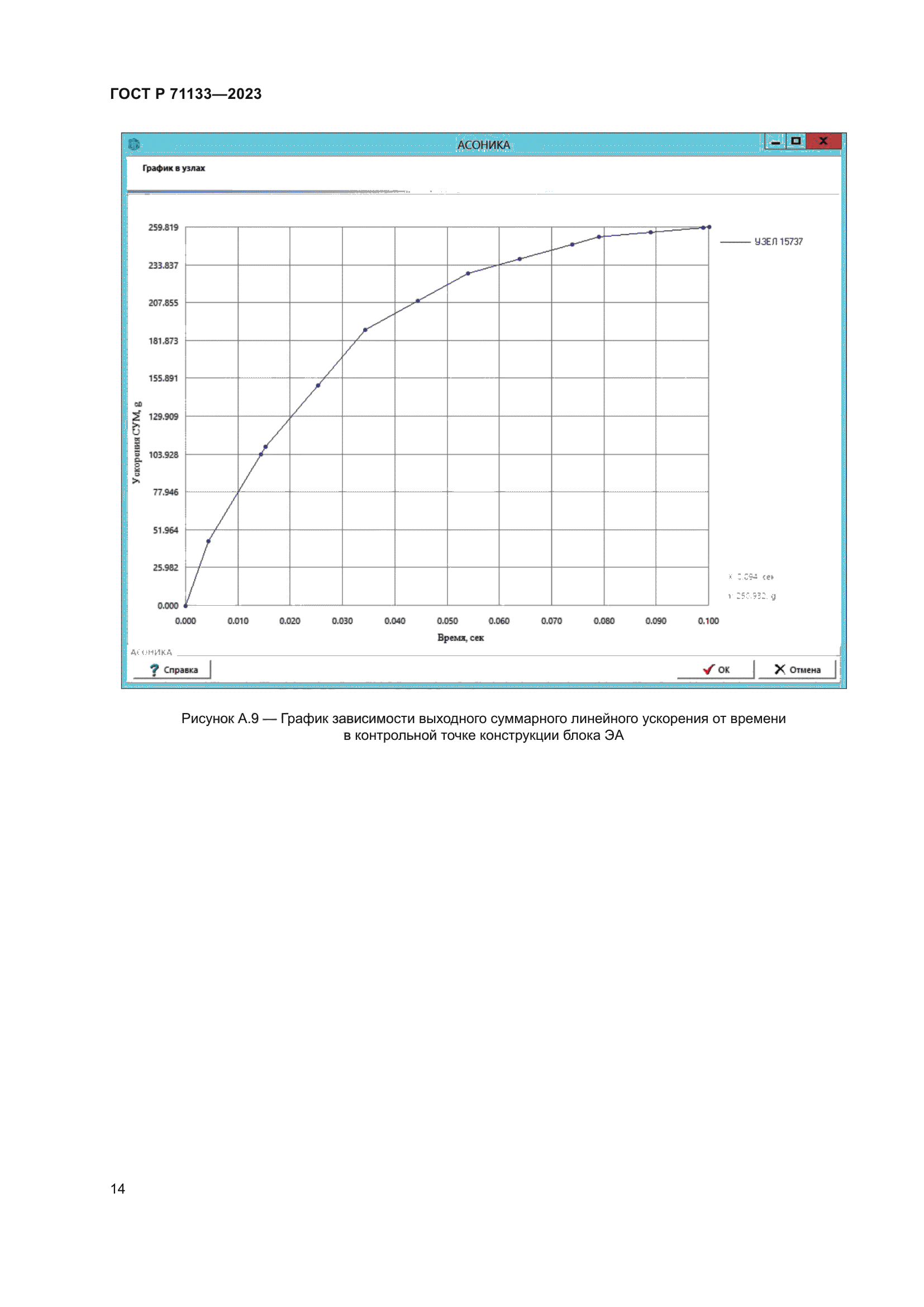 ГОСТ Р 71133-2023