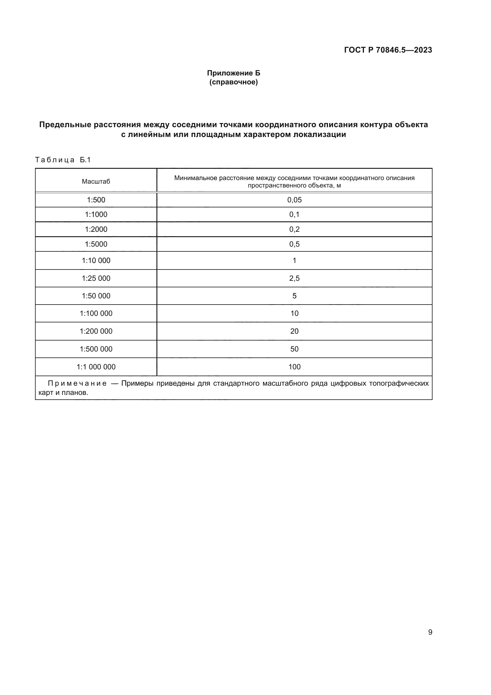 ГОСТ Р 70846.5-2023