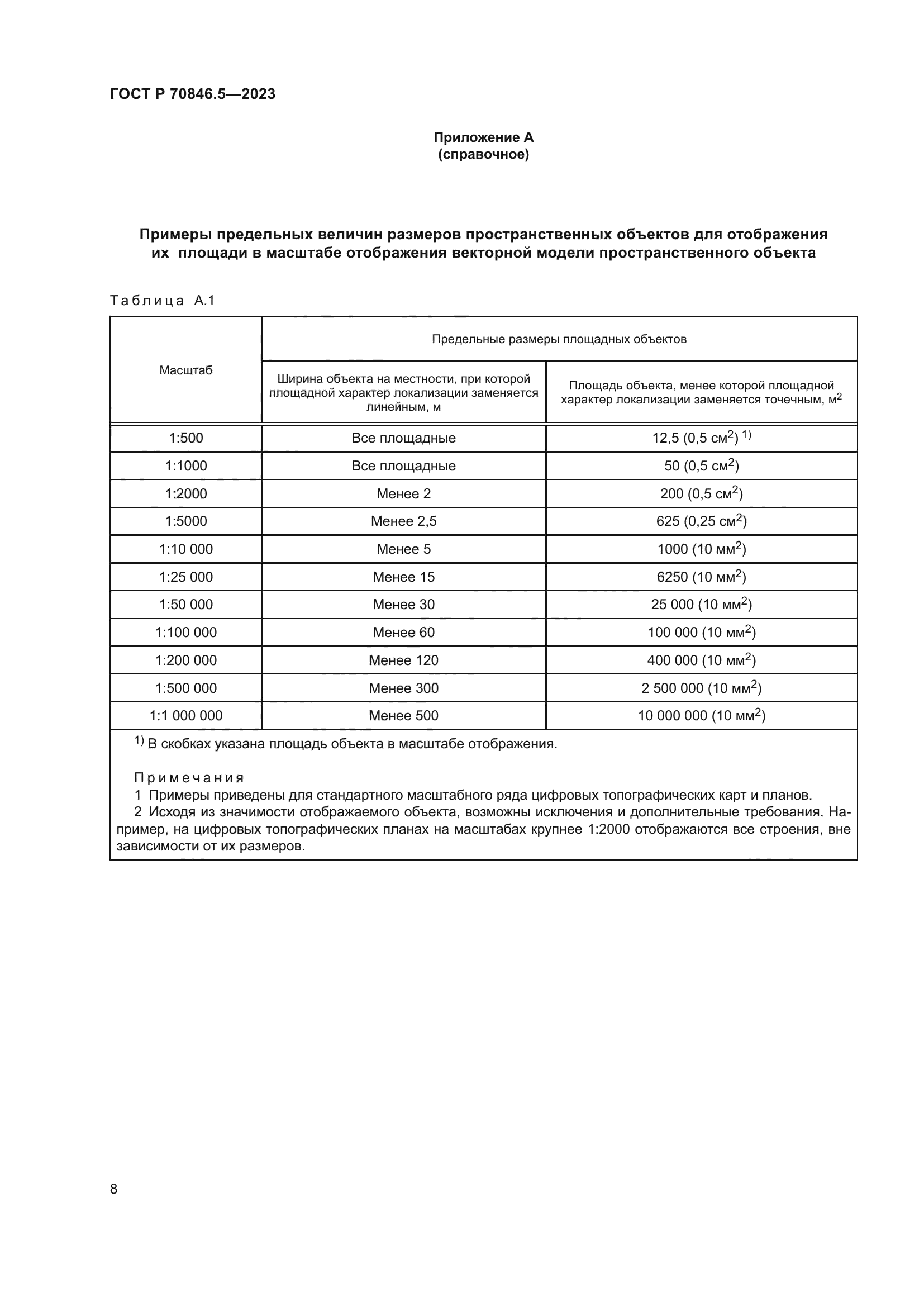 ГОСТ Р 70846.5-2023