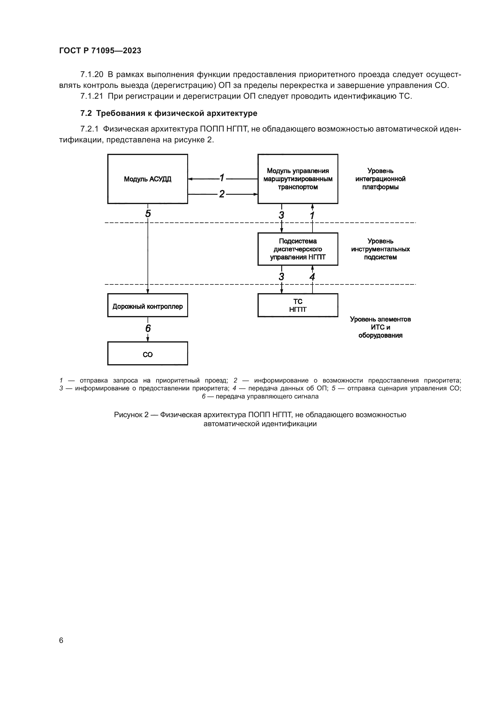 ГОСТ Р 71095-2023