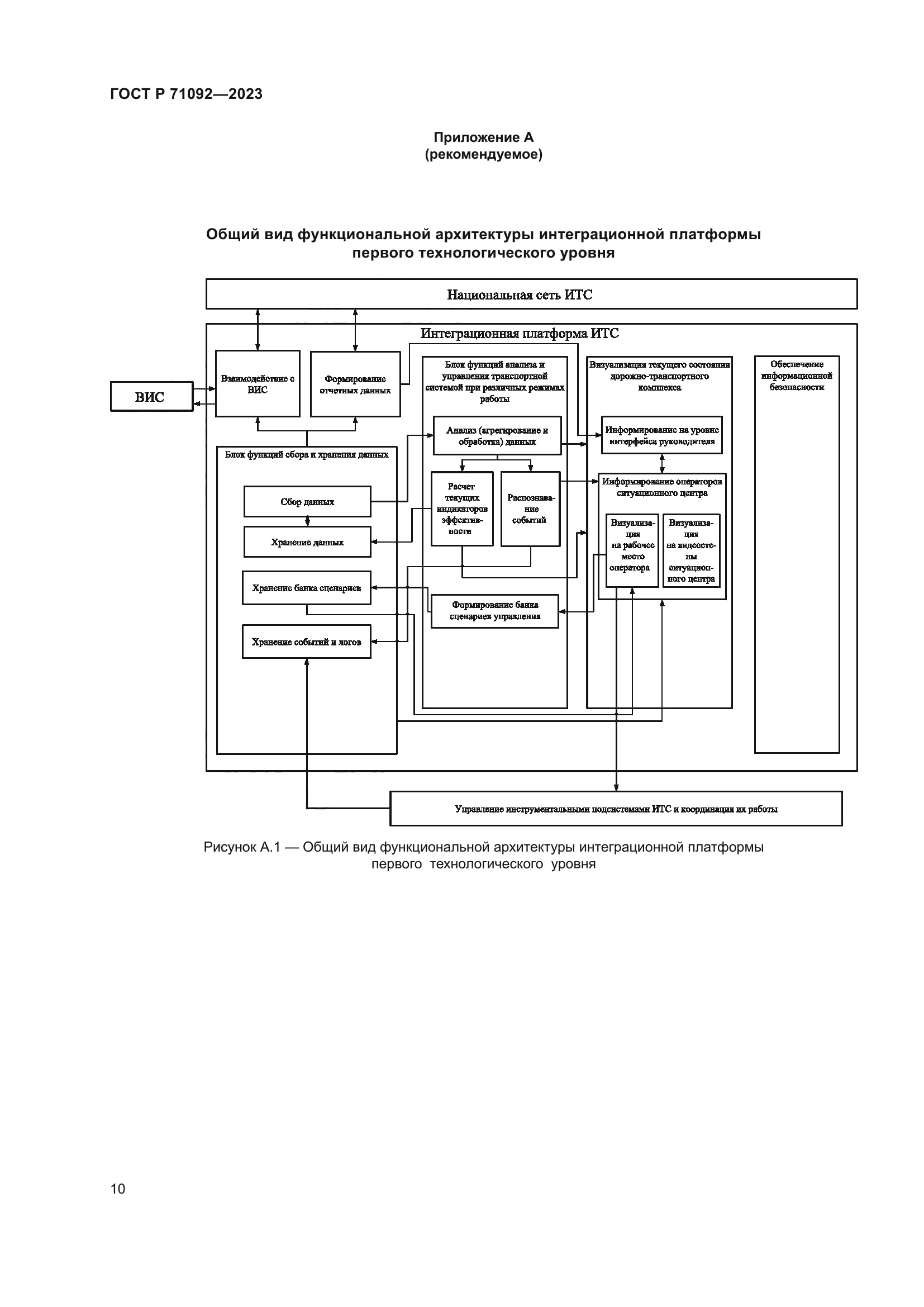 ГОСТ Р 71092-2023