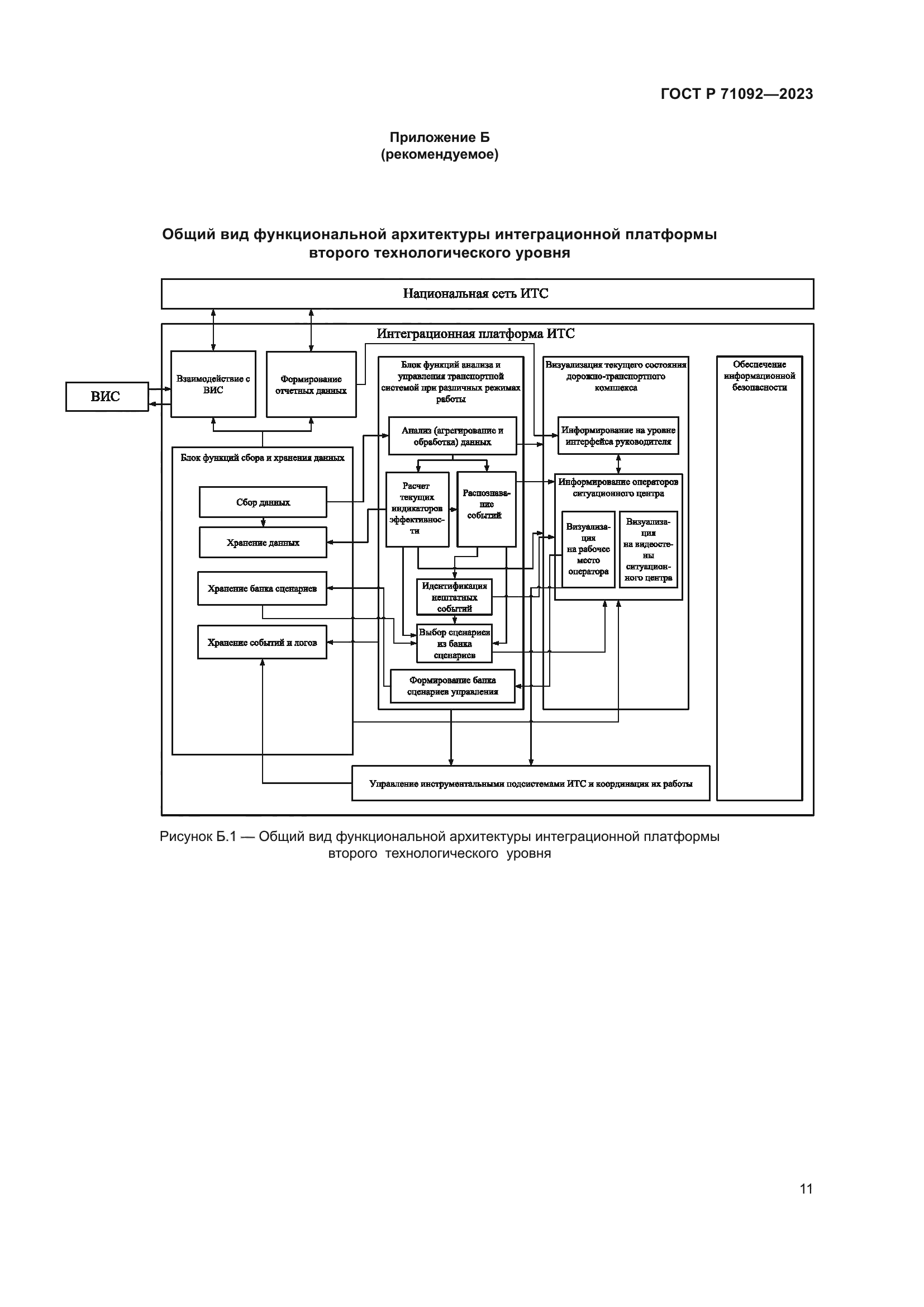 ГОСТ Р 71092-2023