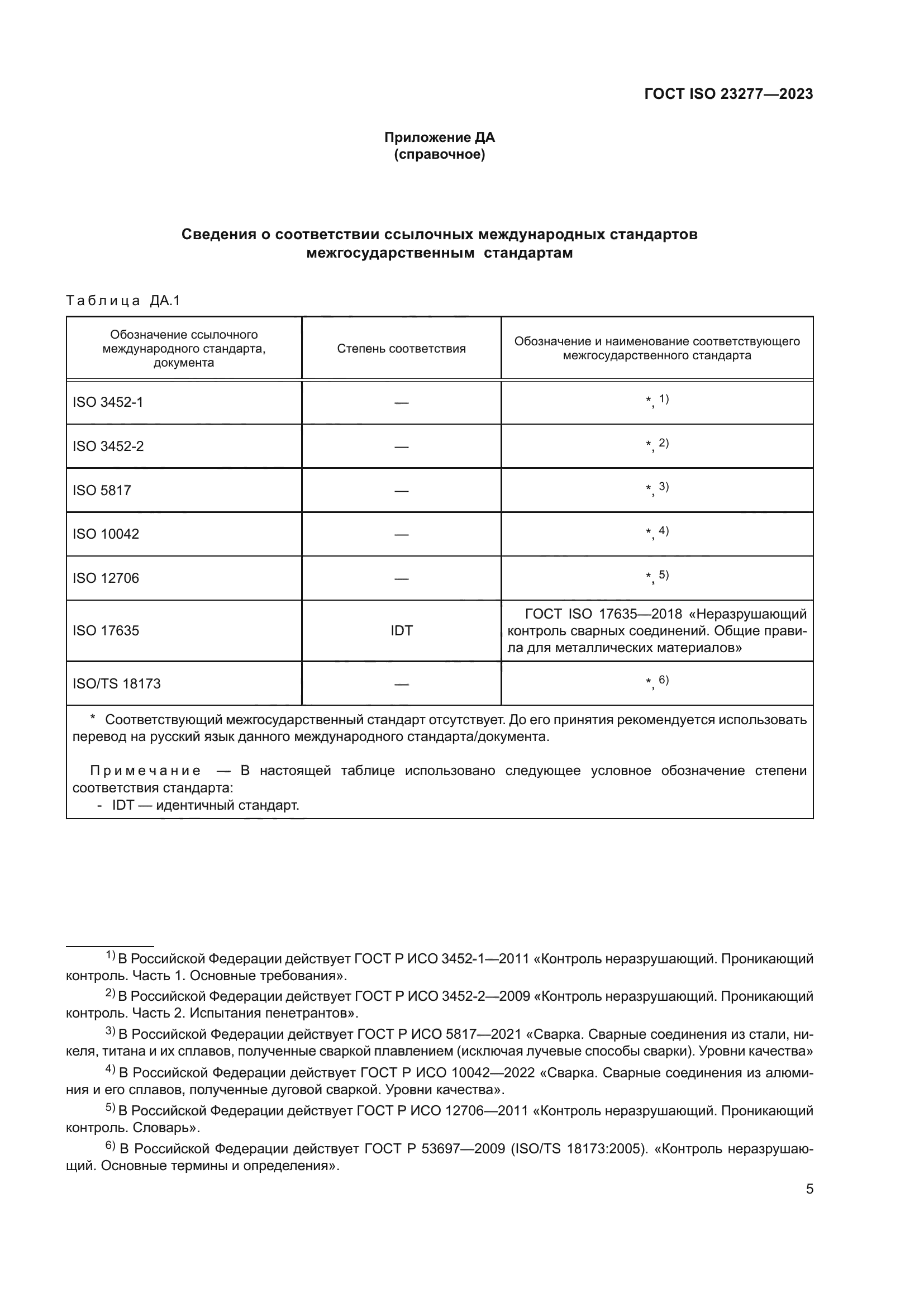 ГОСТ ISO 23277-2023