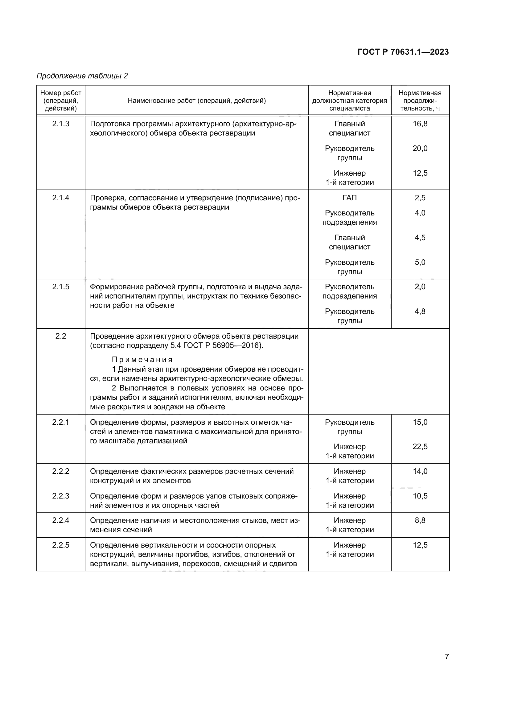ГОСТ Р 70631.1-2023