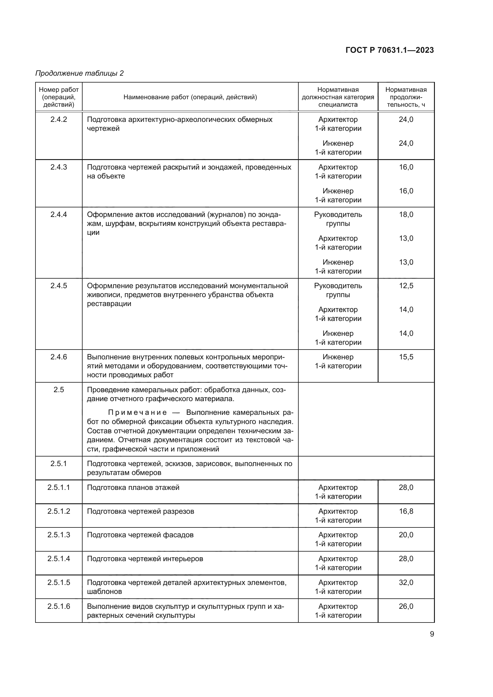 ГОСТ Р 70631.1-2023