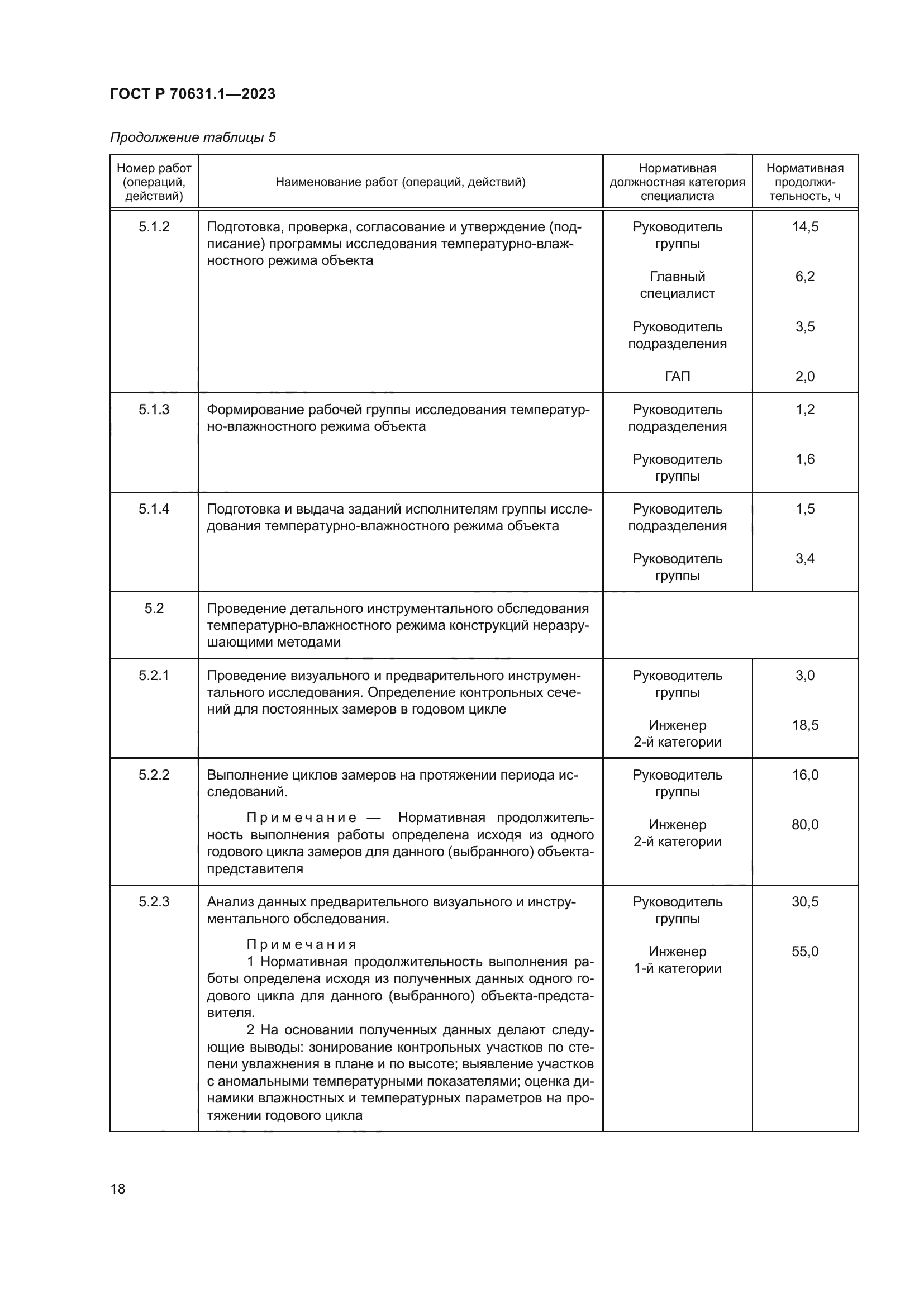 ГОСТ Р 70631.1-2023