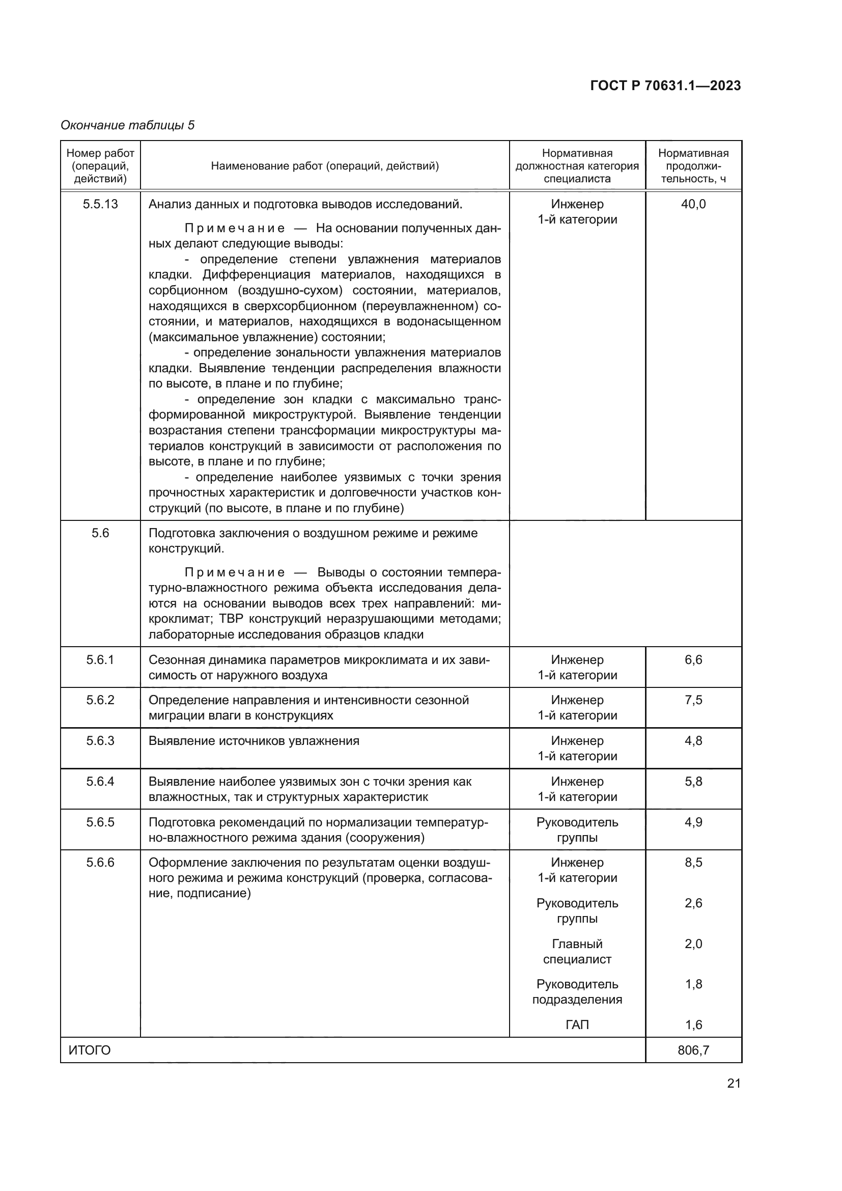 ГОСТ Р 70631.1-2023