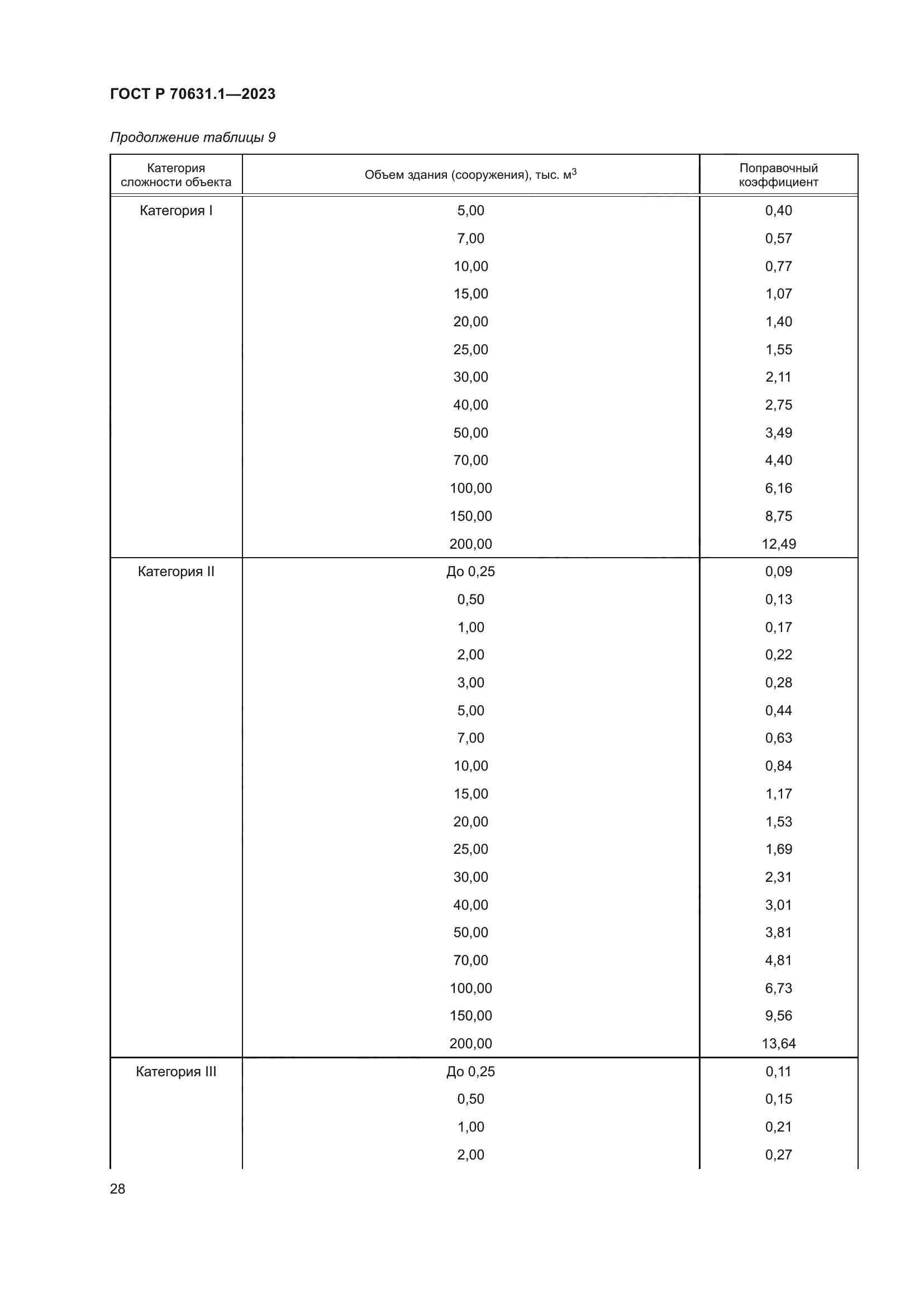 ГОСТ Р 70631.1-2023