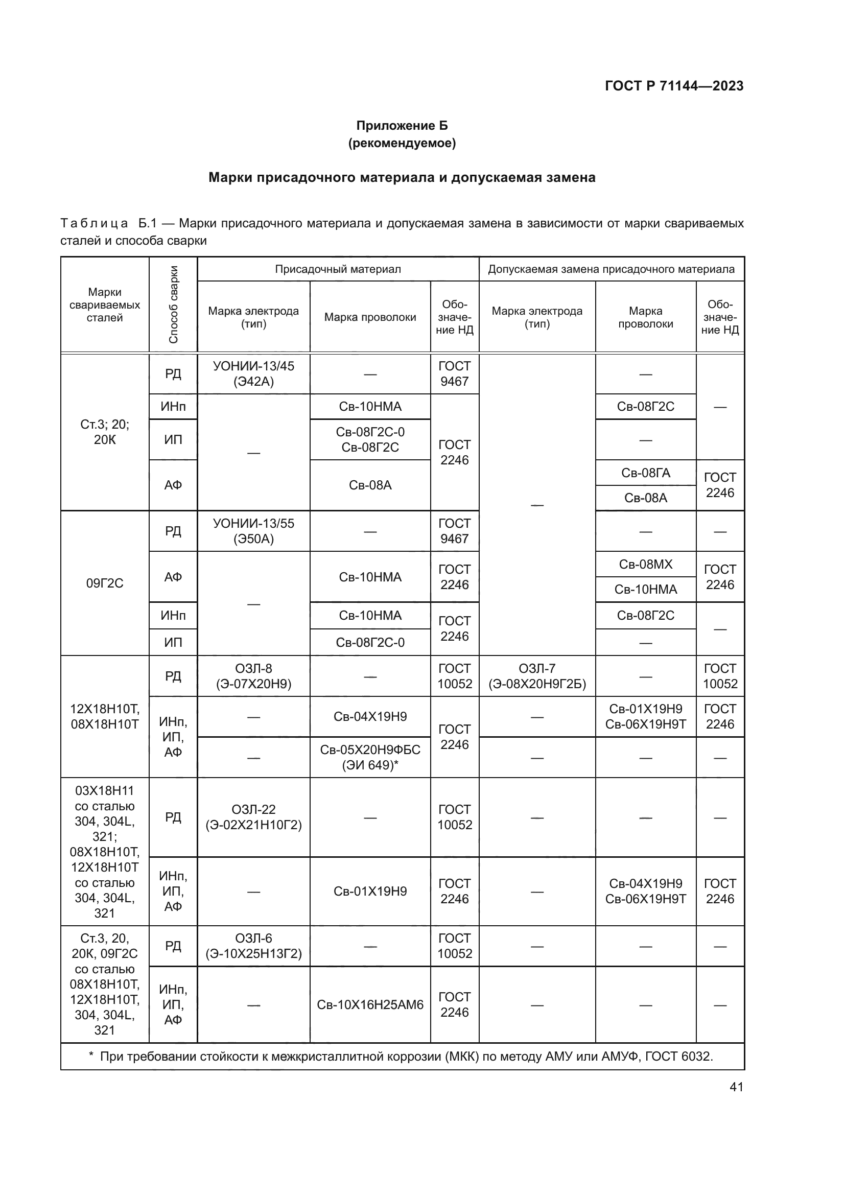 ГОСТ Р 71144-2023